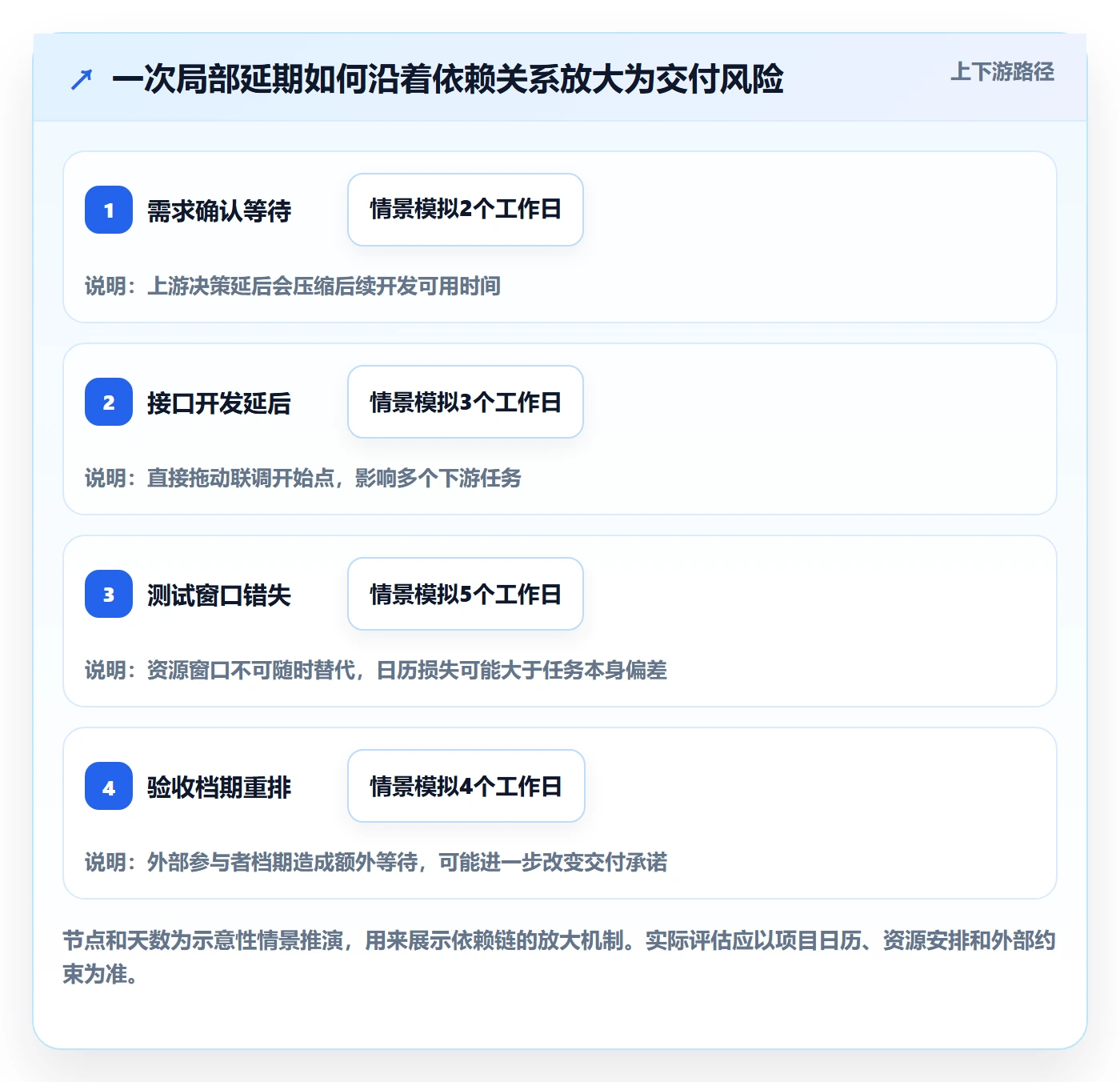 延期审批管理指南:项目经理如何做好延期管理,流程优化全流程