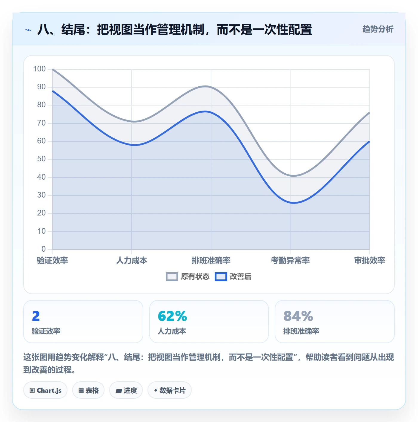 八、结尾:把视图当作管理机制,而不是一次性配置