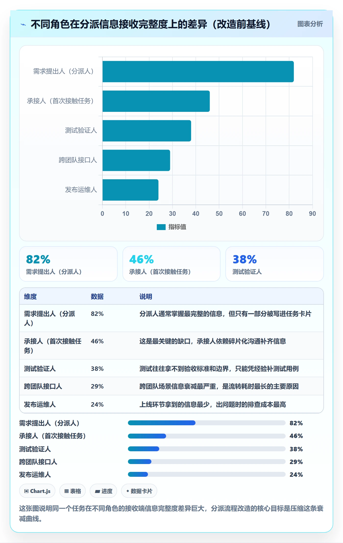 任务分派指派全流程:研发团队效率提升与一文讲清