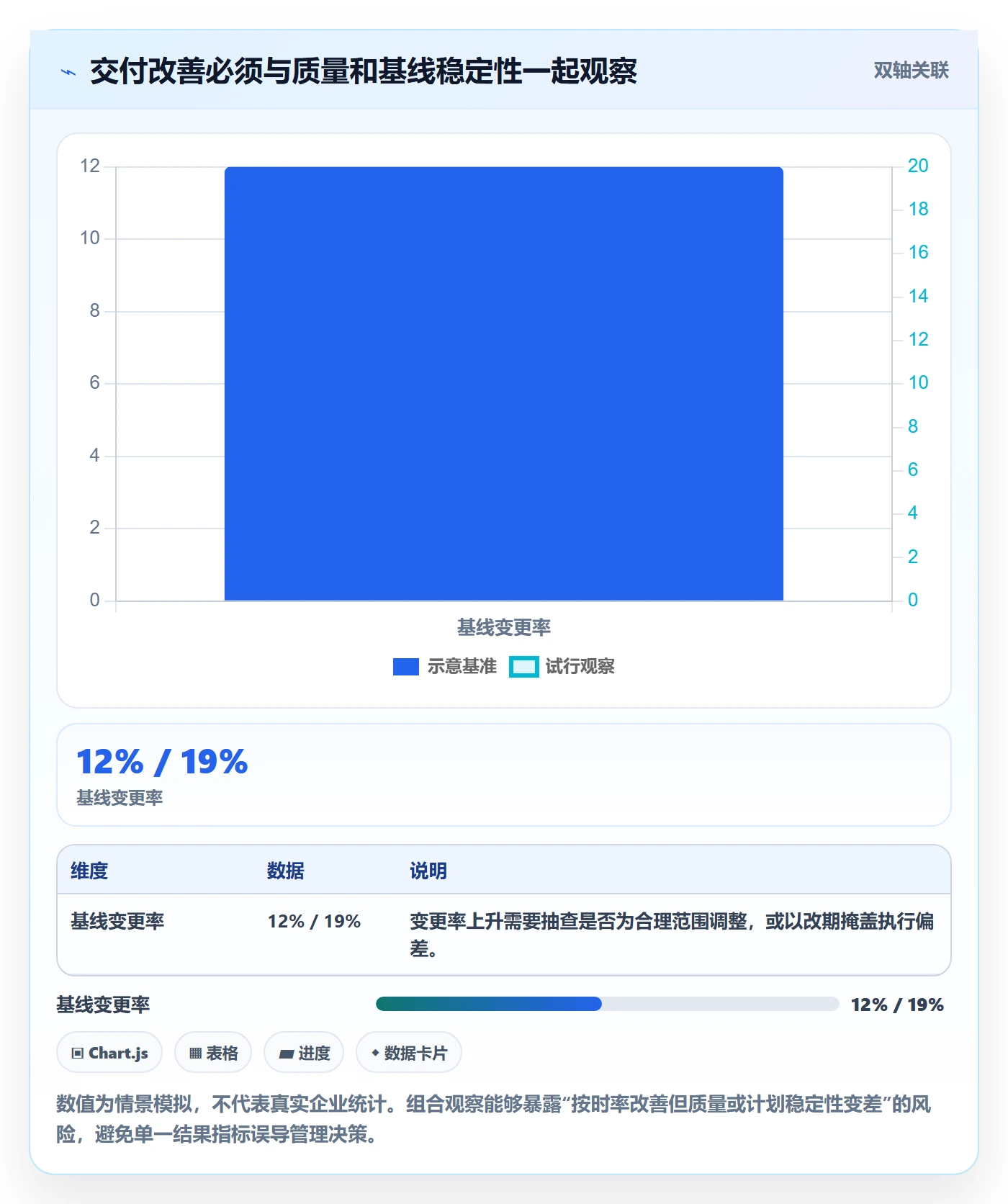 超期流程与规范:PMO延期管理落地方案关键指标