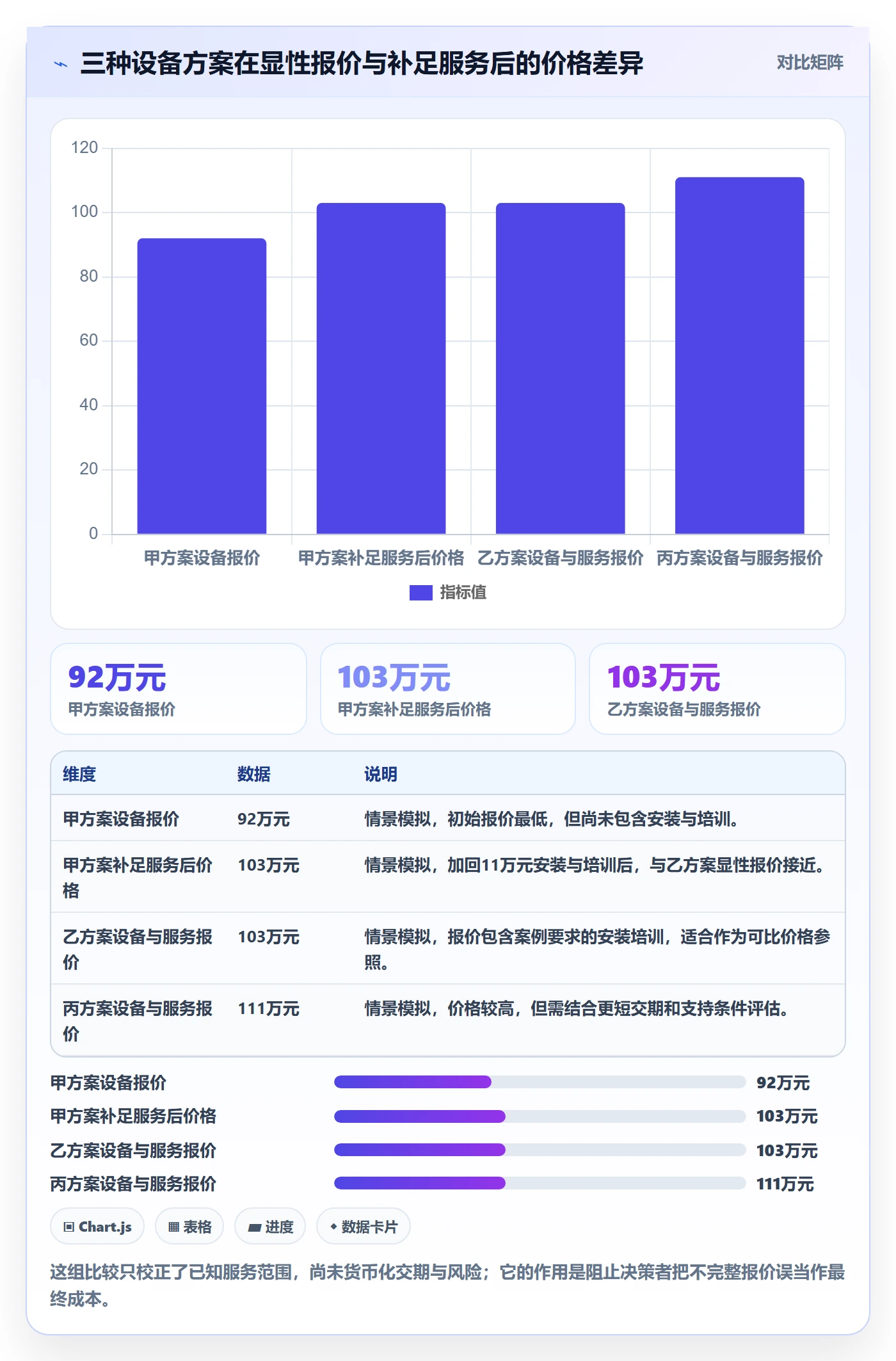 成本管理采购成本全流程:PMO最佳实践与一文讲清