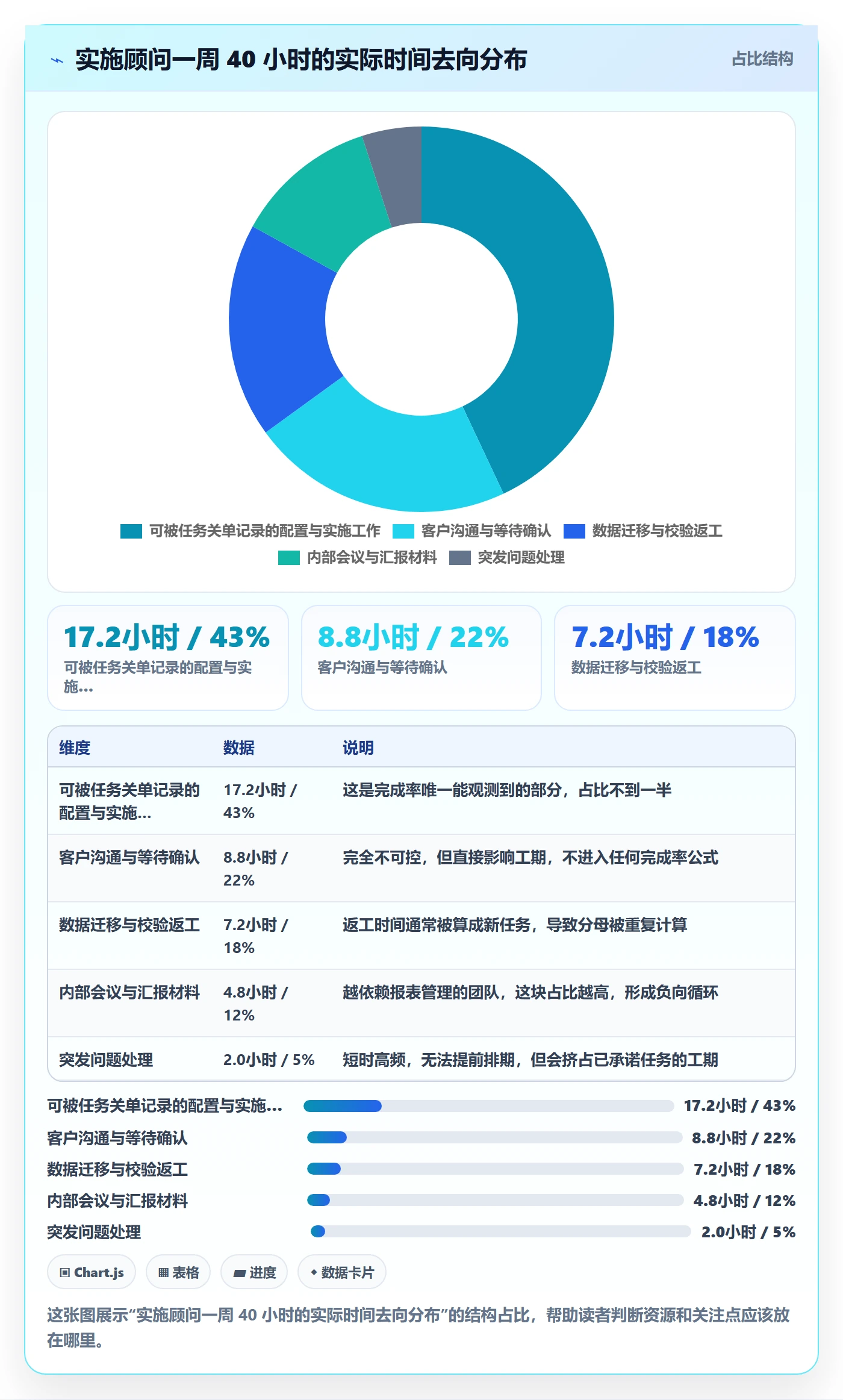 进度管理完成率教程:实施团队流程优化,避坑指南