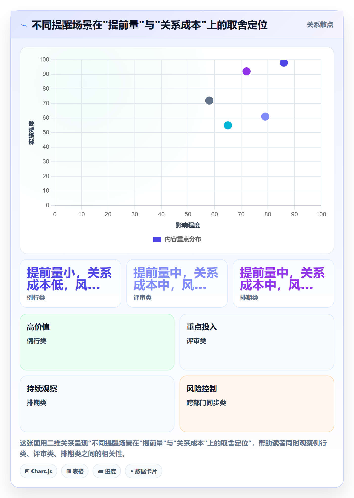 提前提醒实操方法:产品经理提升任务提醒效率的风险控制方法与模板