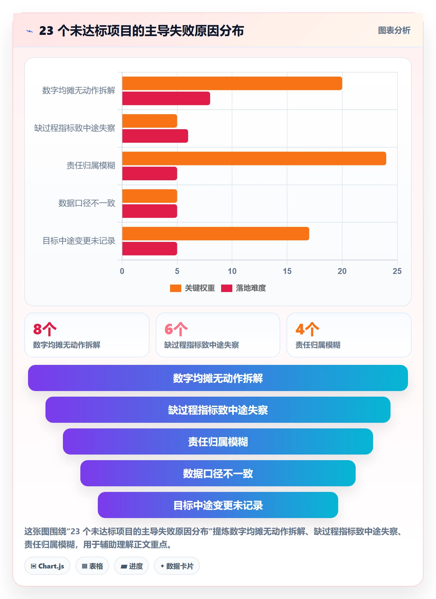 项目目标如何做好目标拆解?产品经理落地方案与操作步骤