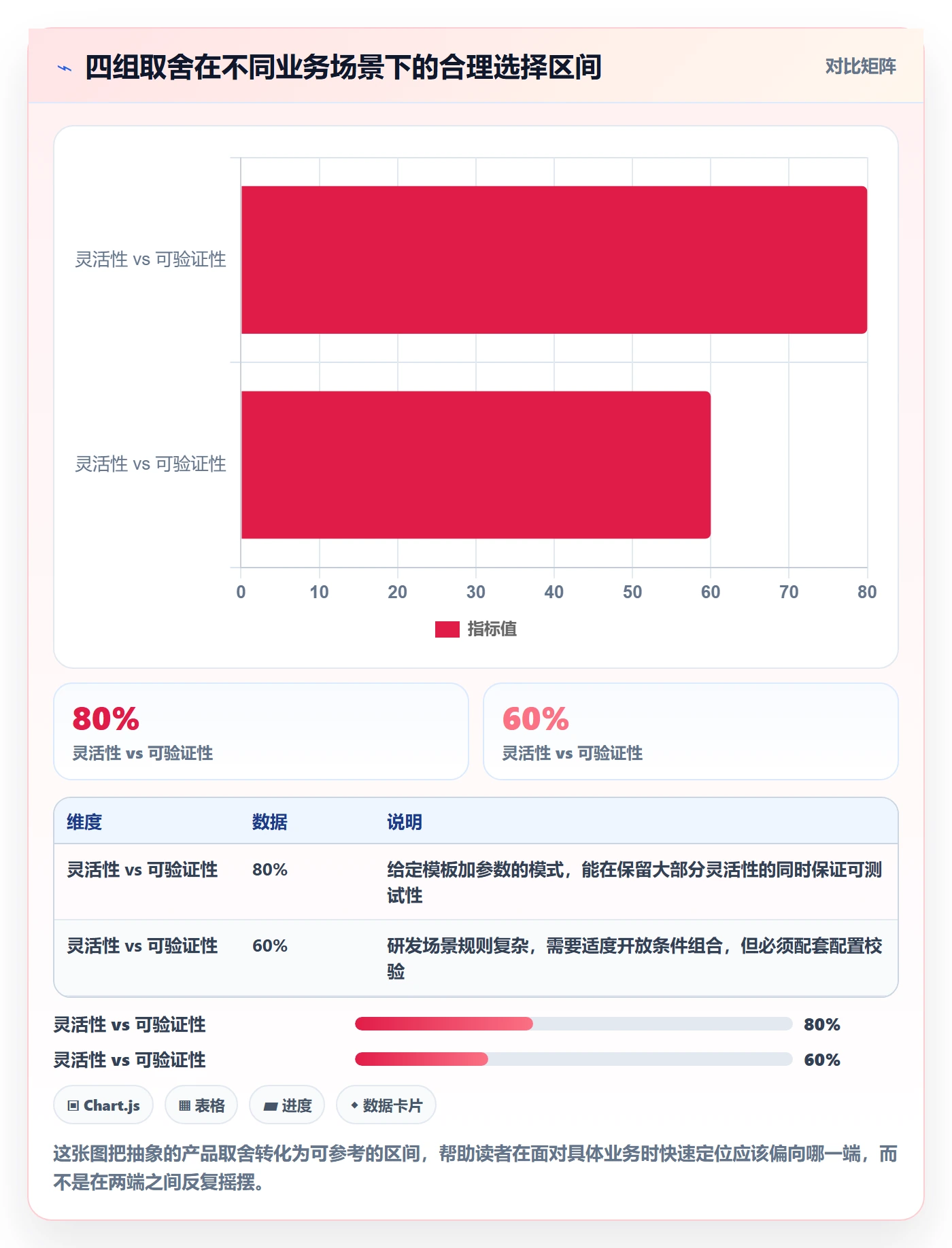任务提醒到期提醒全流程:产品经理风险控制与一文讲清