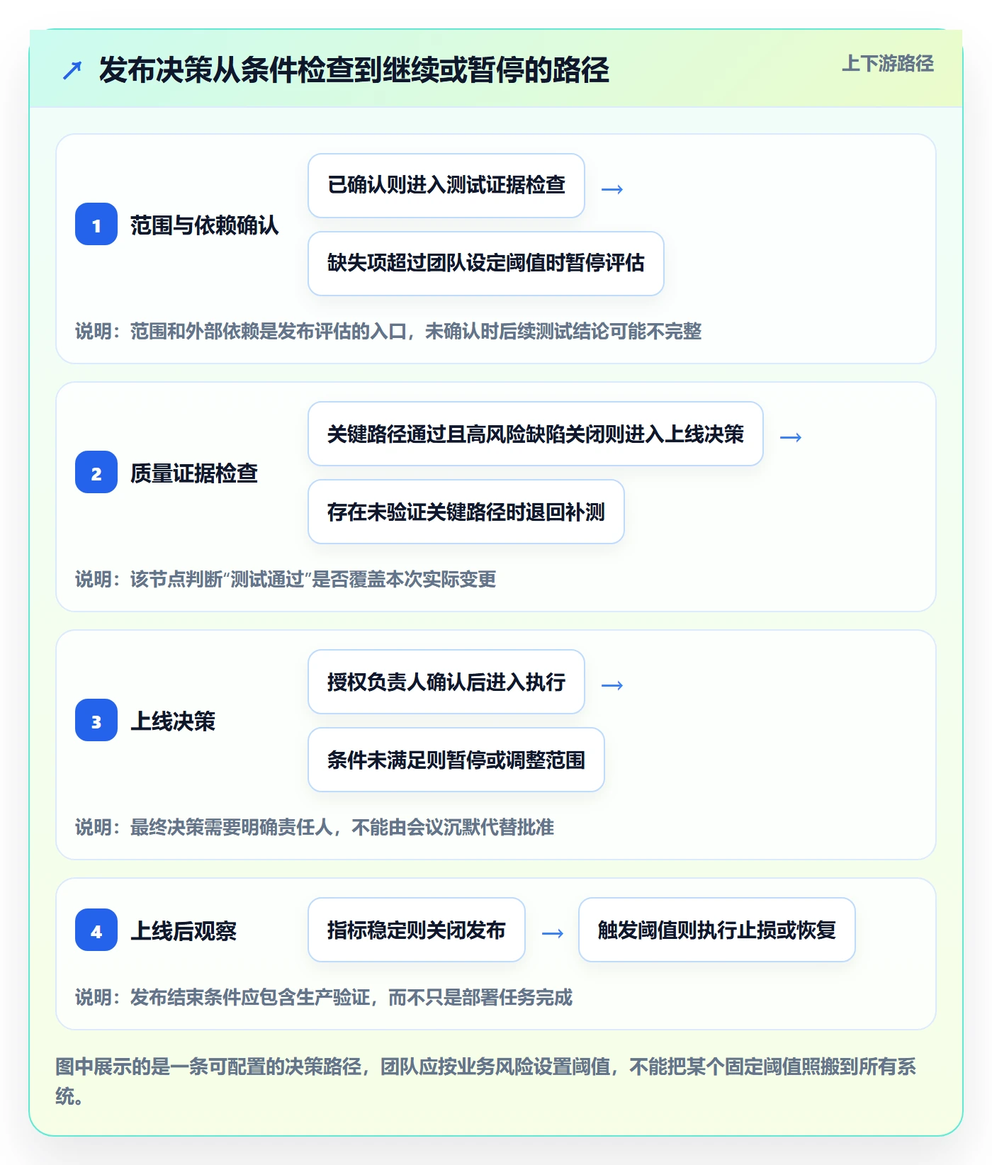 上线管理指南：实施团队如何做好发布管理，落地方案全流程