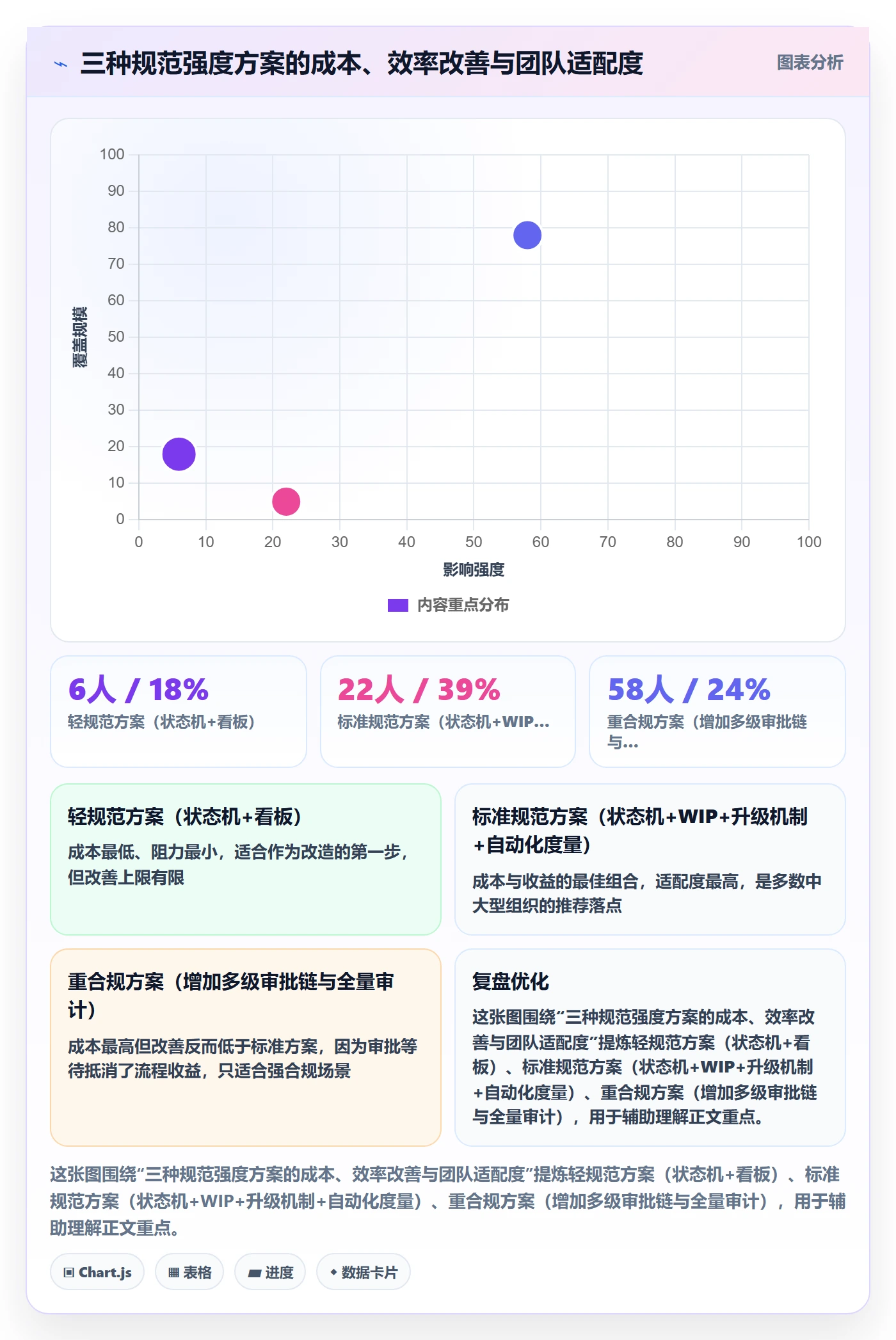 工作项流程与规范:项目经理任务管理效率提升关键指标