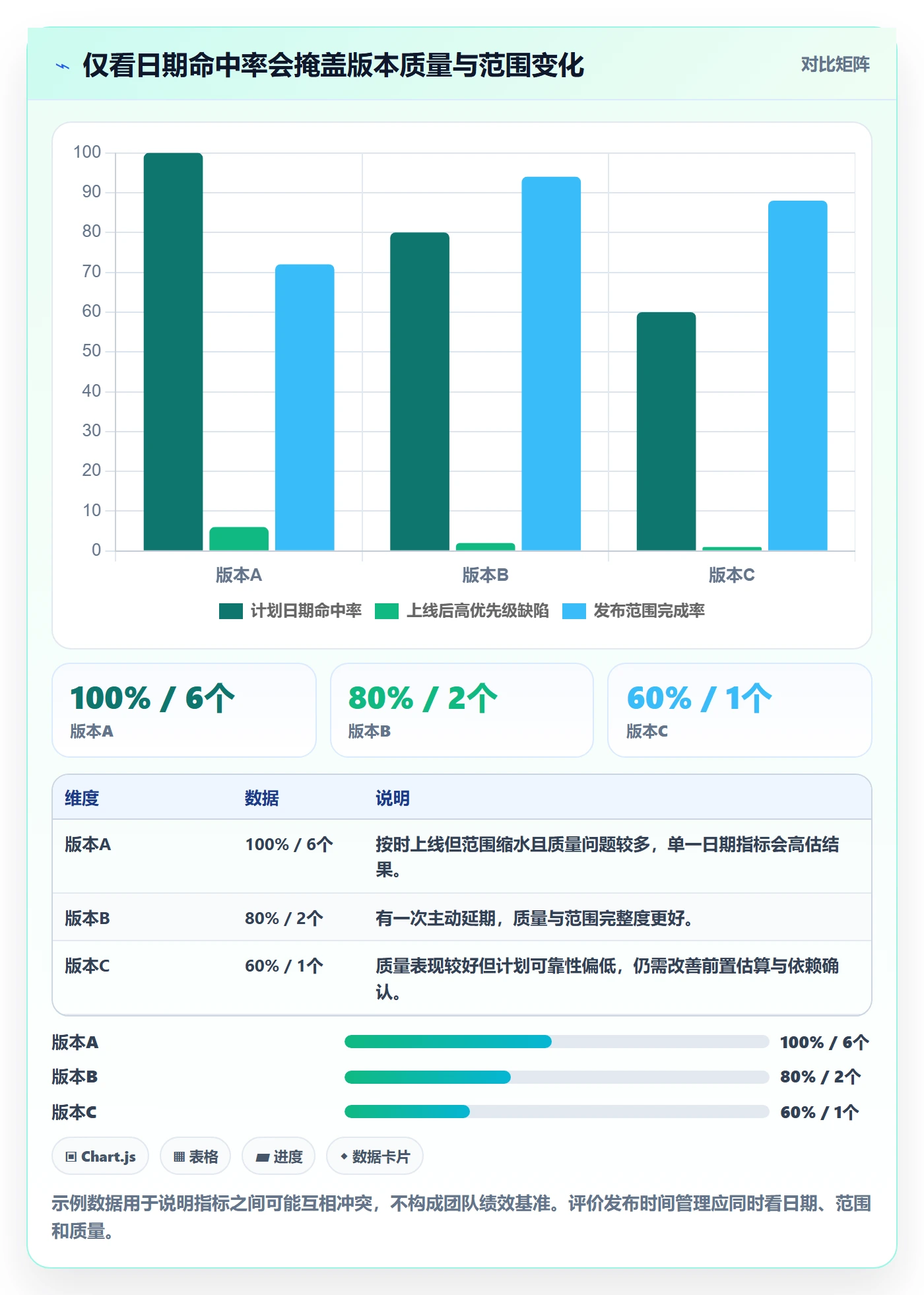 版本发布时间落地方案:产品经理开展版本管理的协同管理案例解析