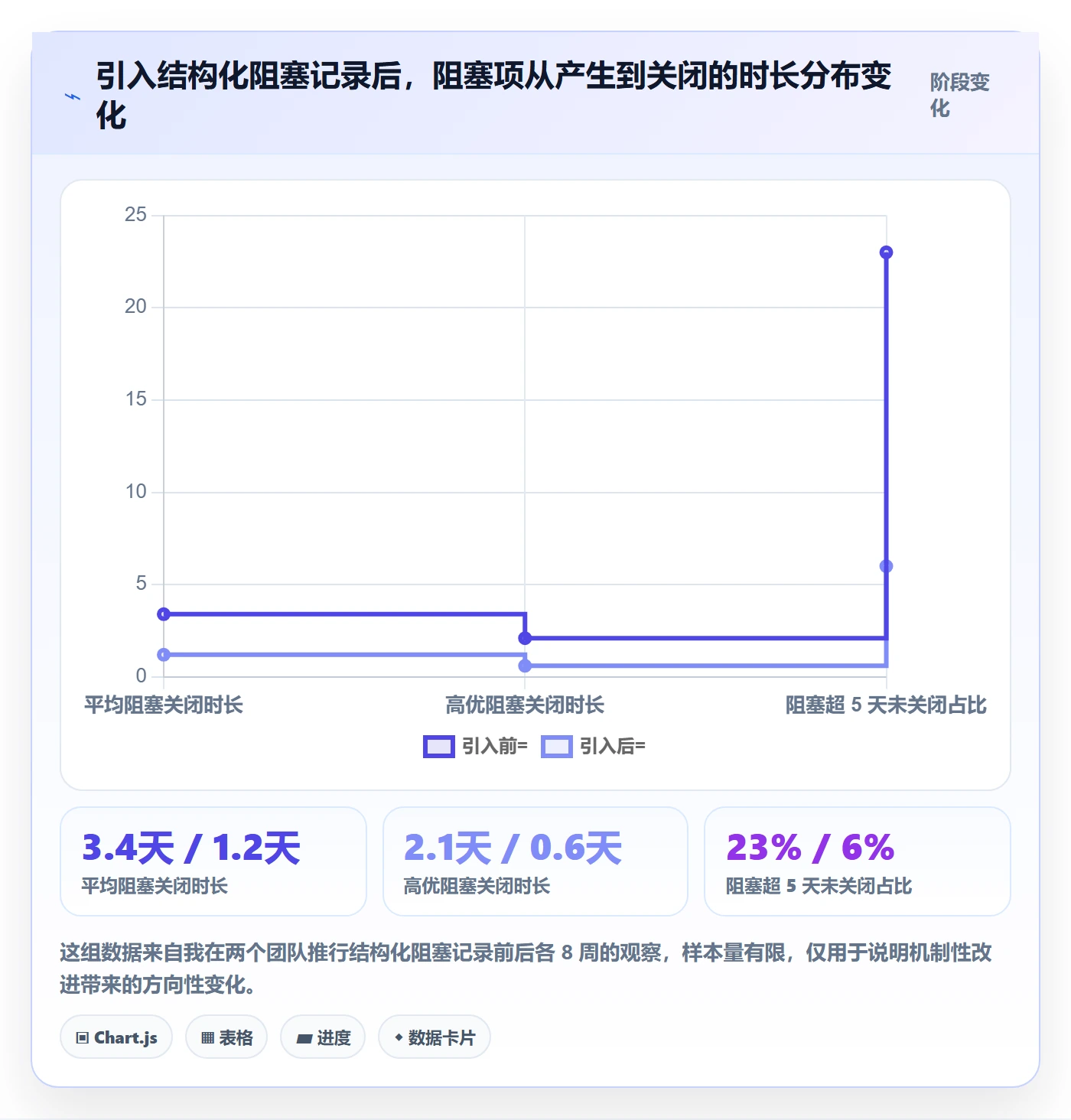 追踪管理方法大全：项目经理进度跟踪效率提升落地清单