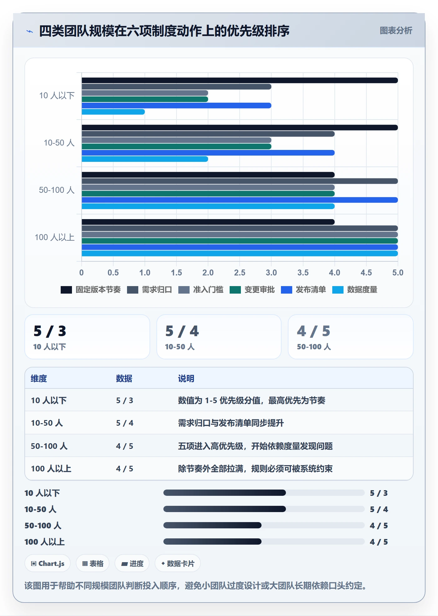 项目规划计划版本全流程:产品经理制度设计与一文讲清