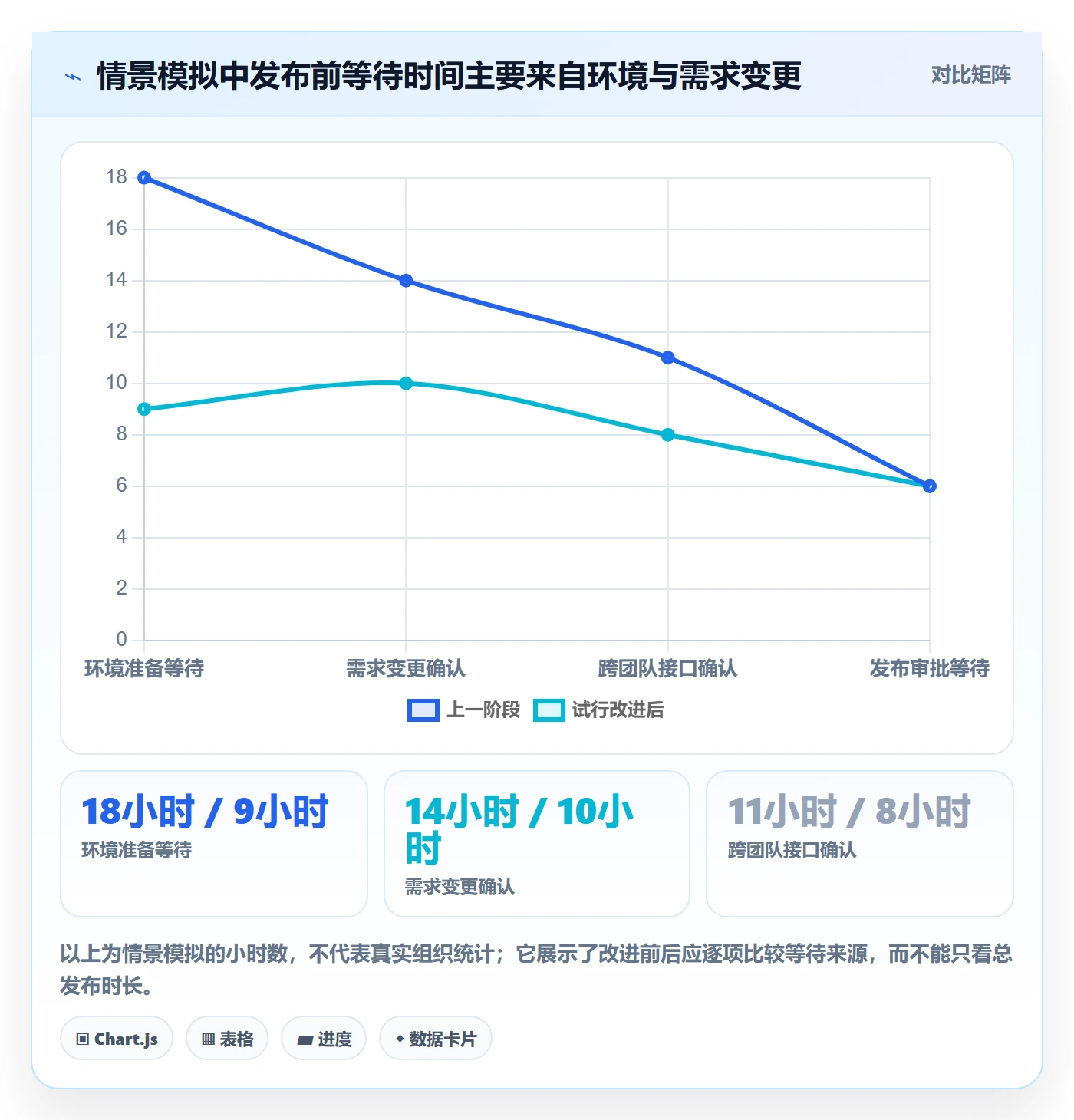 版本管理Release全流程:研发团队协同管理与一文讲清
