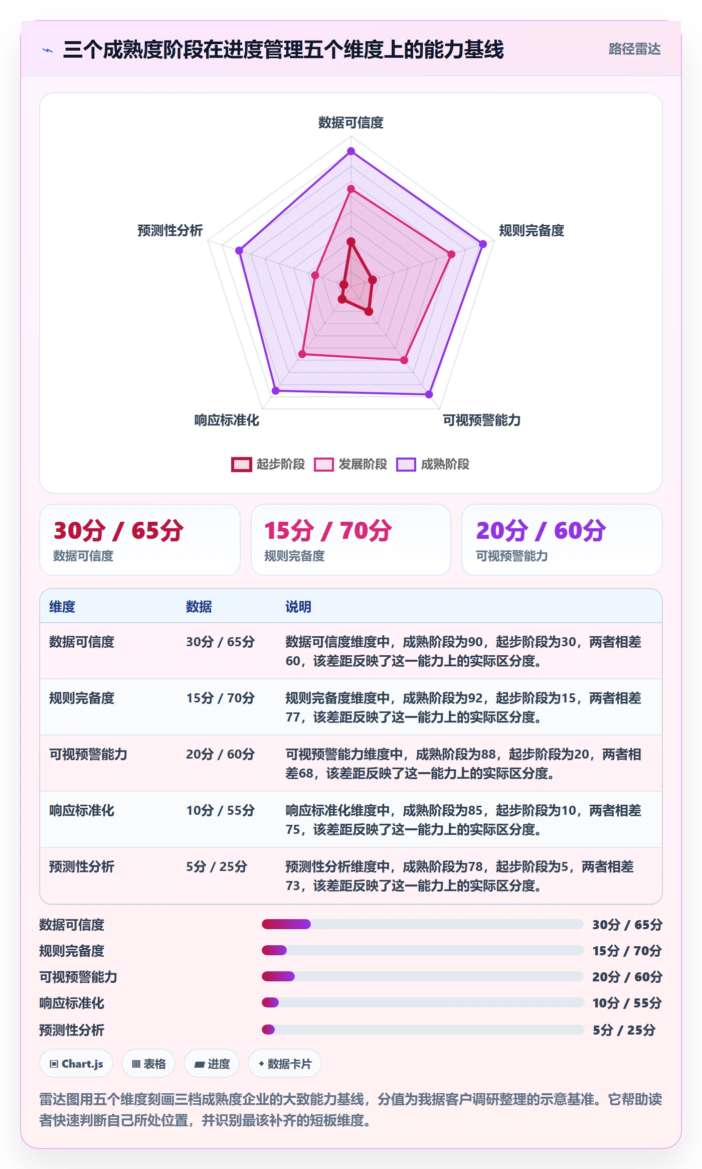 项目进度流程与规范:企业管理者进度管理实操方法关键指标