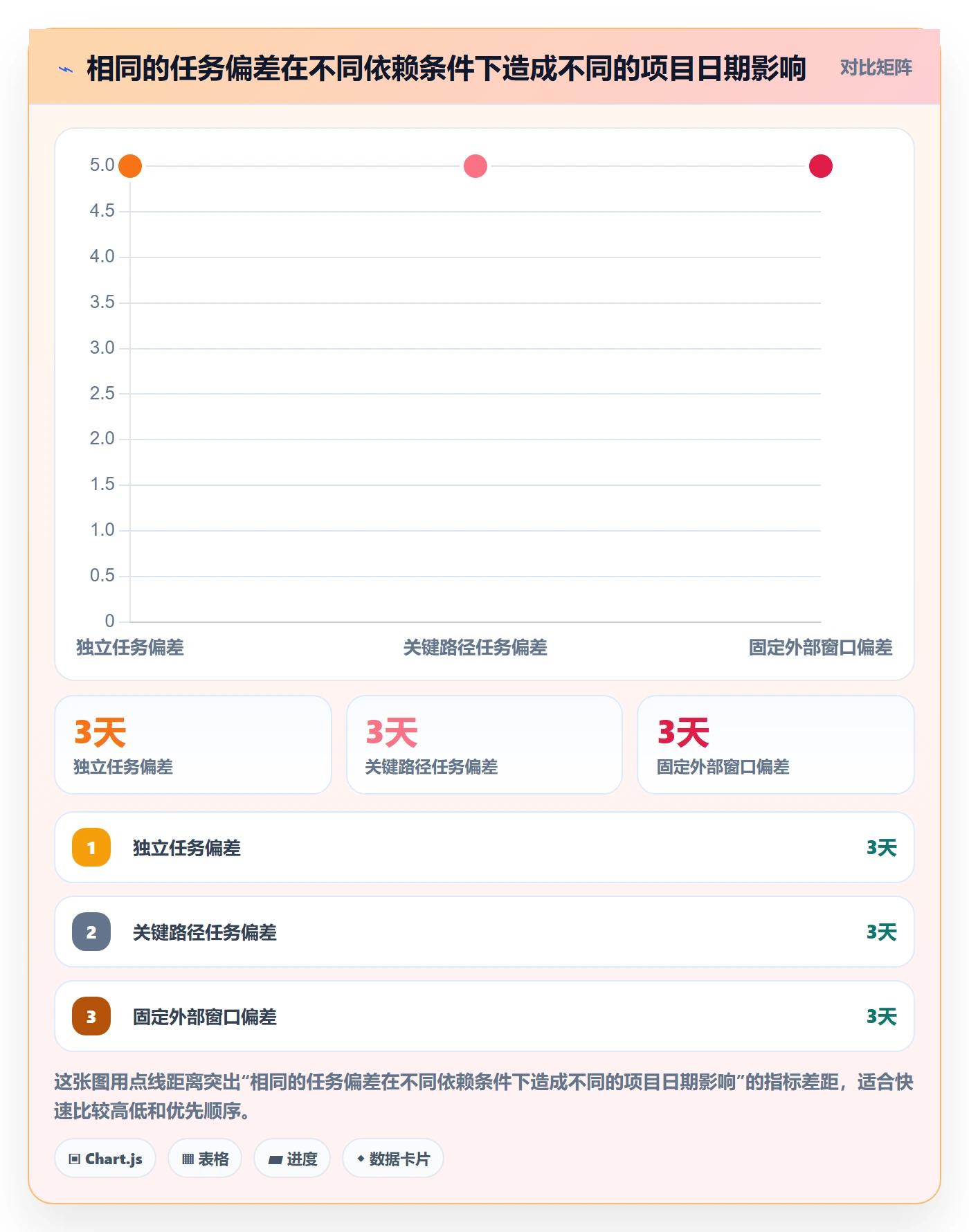 延期分析实操方法：PMO提升延期管理效率的入门指南方法与模板