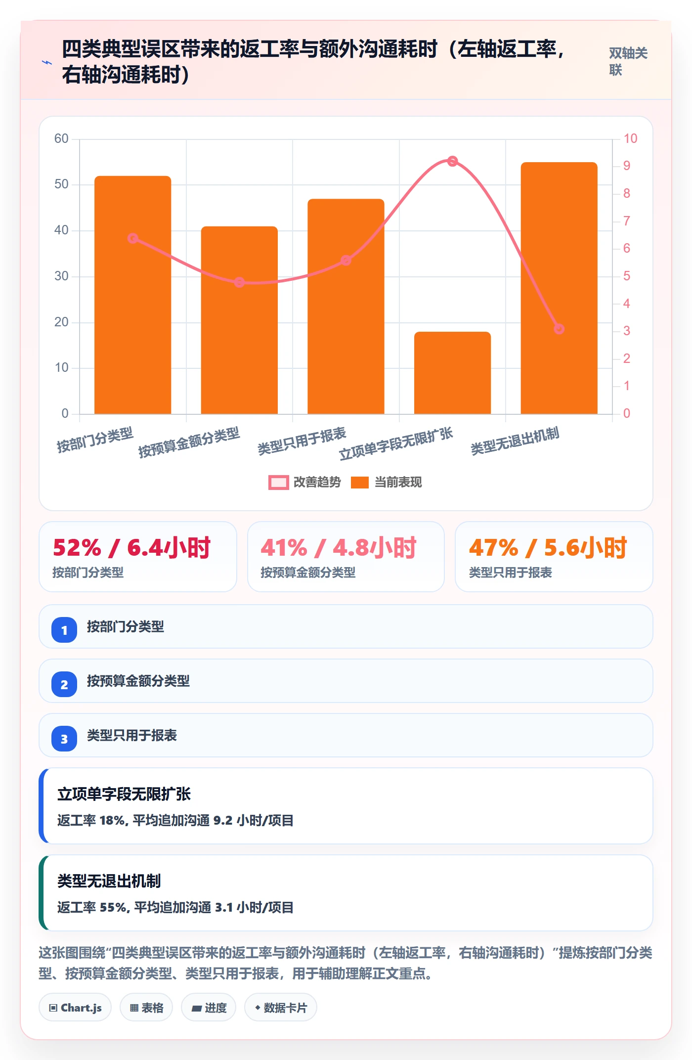 项目类型管理方法大全:项目负责人项目立项效率提升落地清单