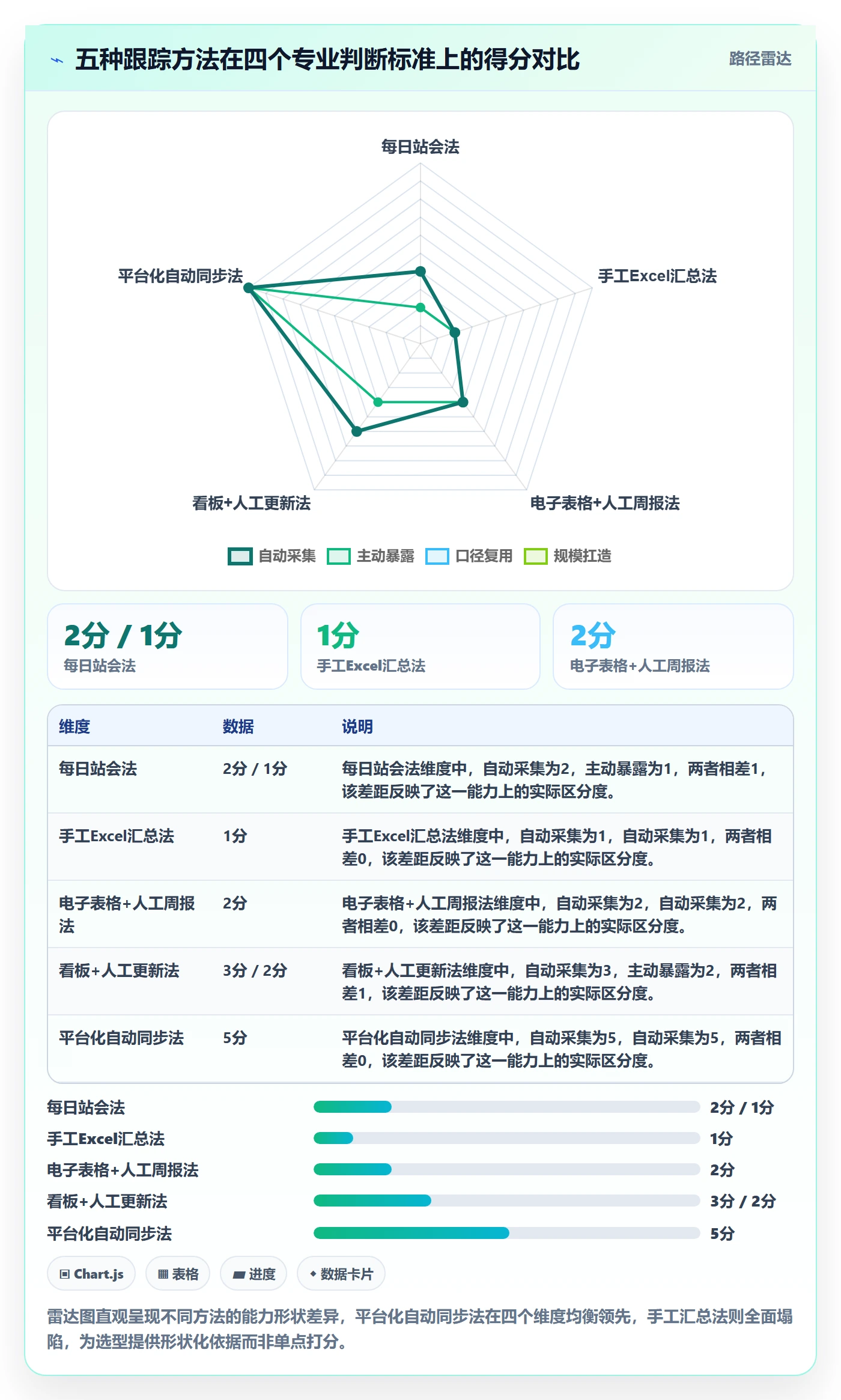 追踪管理方法大全：项目经理进度跟踪效率提升落地清单