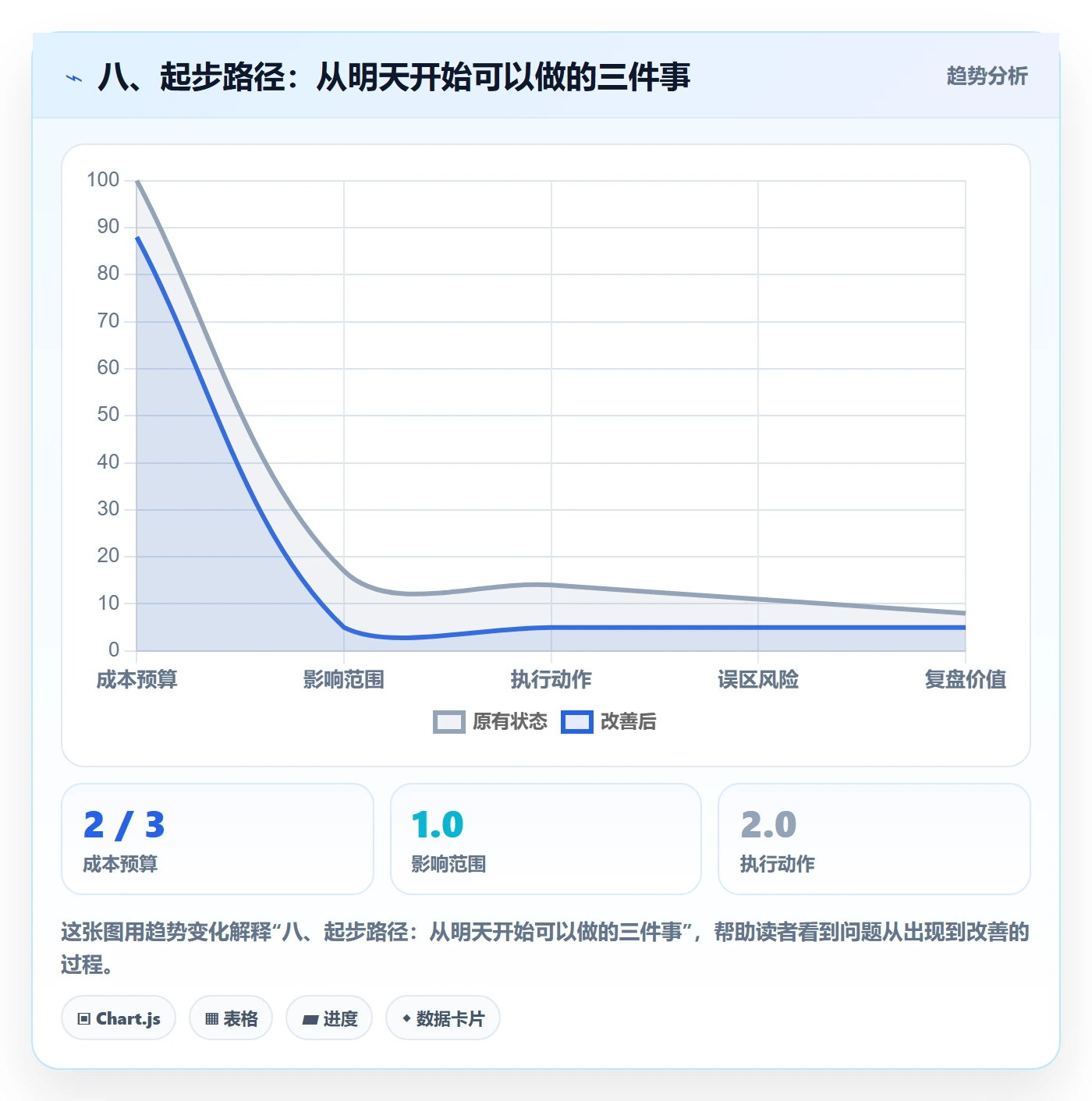 八、起步路径:从明天开始可以做的三件事