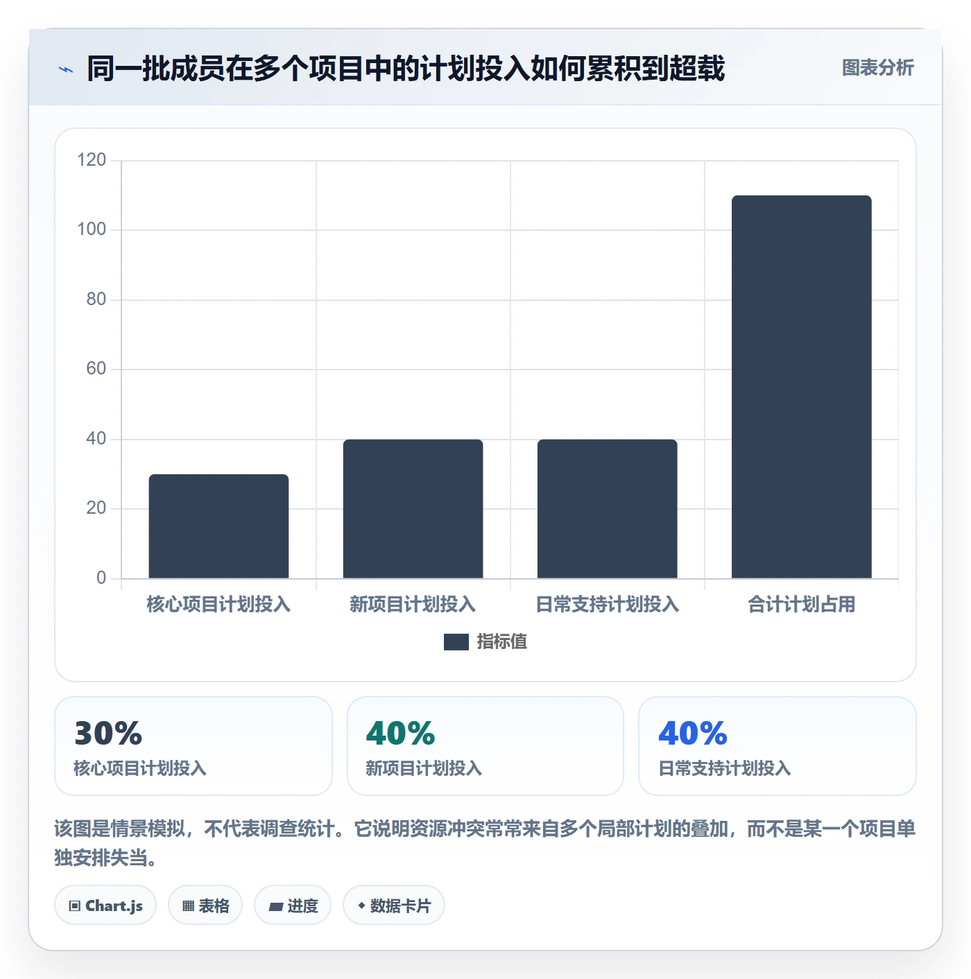 人力资源计划如何做好工作量?项目成员效率提升与操作步骤