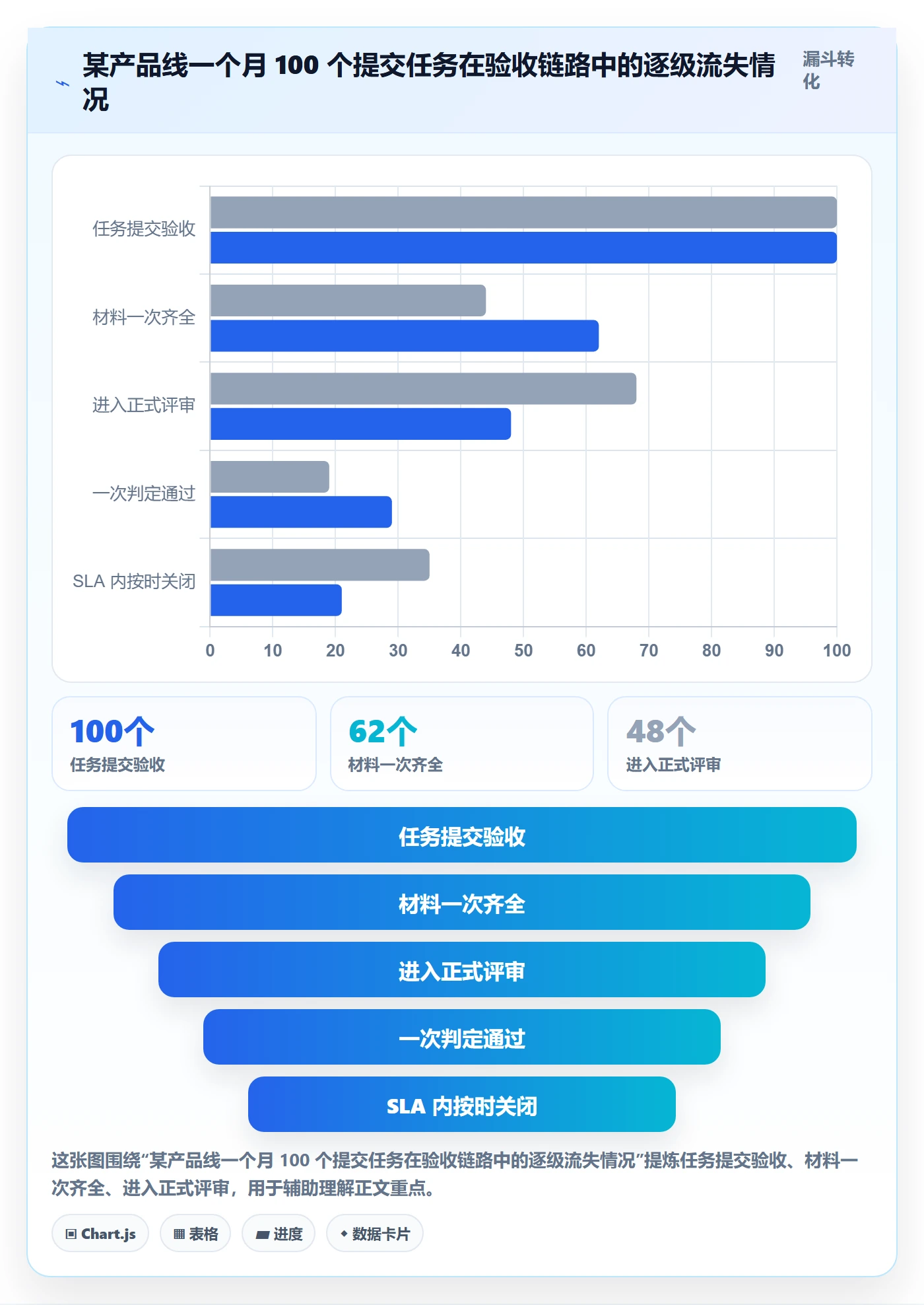 审核实操方法：PMO提升任务验收效率的实操方法方法与模板