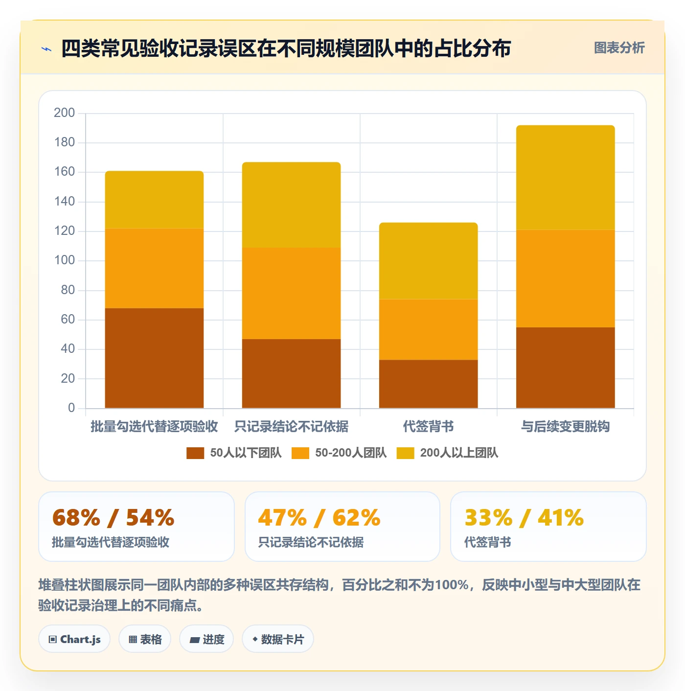 任务验收如何做好验收记录?跨部门团队风险控制与操作步骤