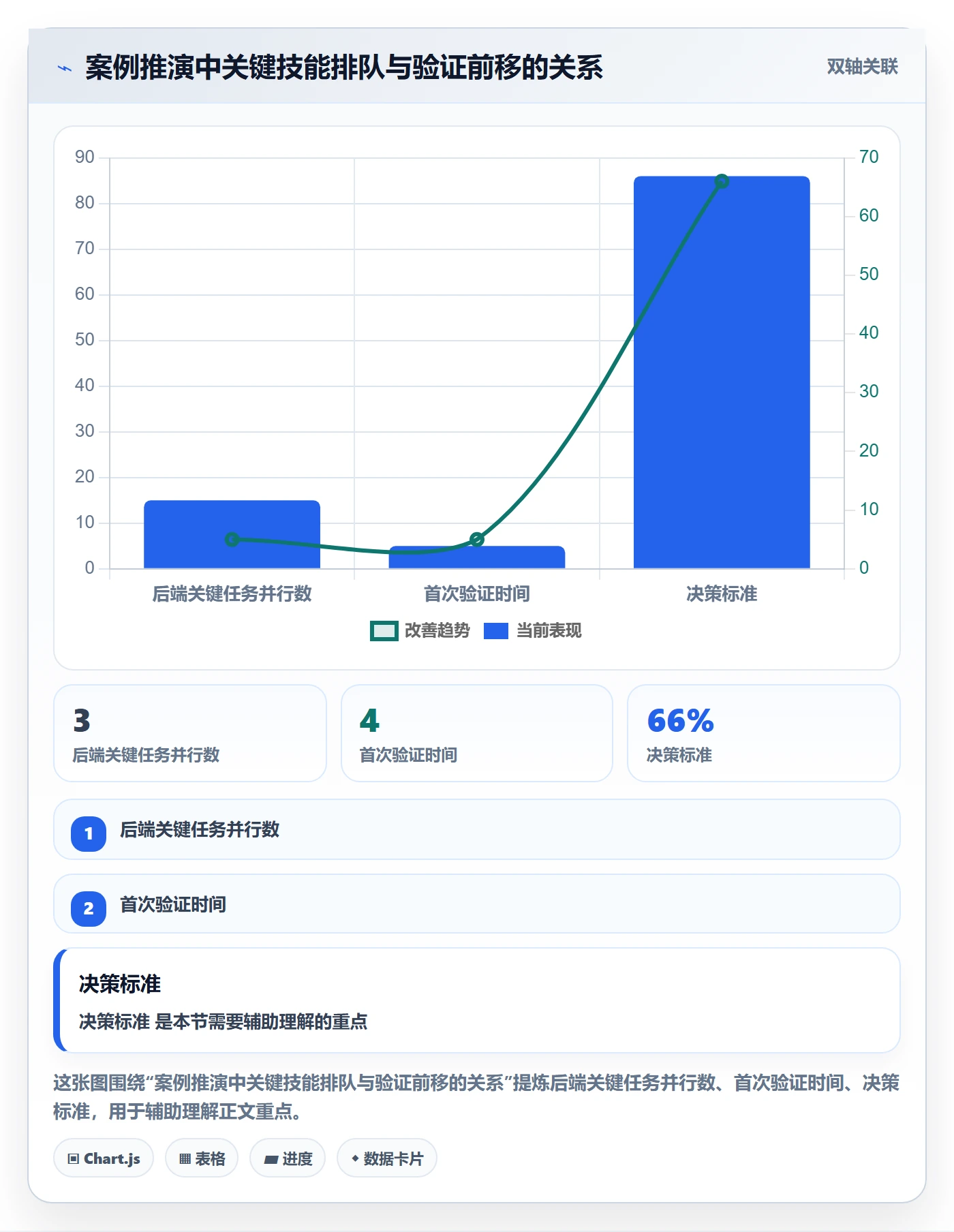 负荷管理指南:项目经理如何做好资源负载,协同管理全流程