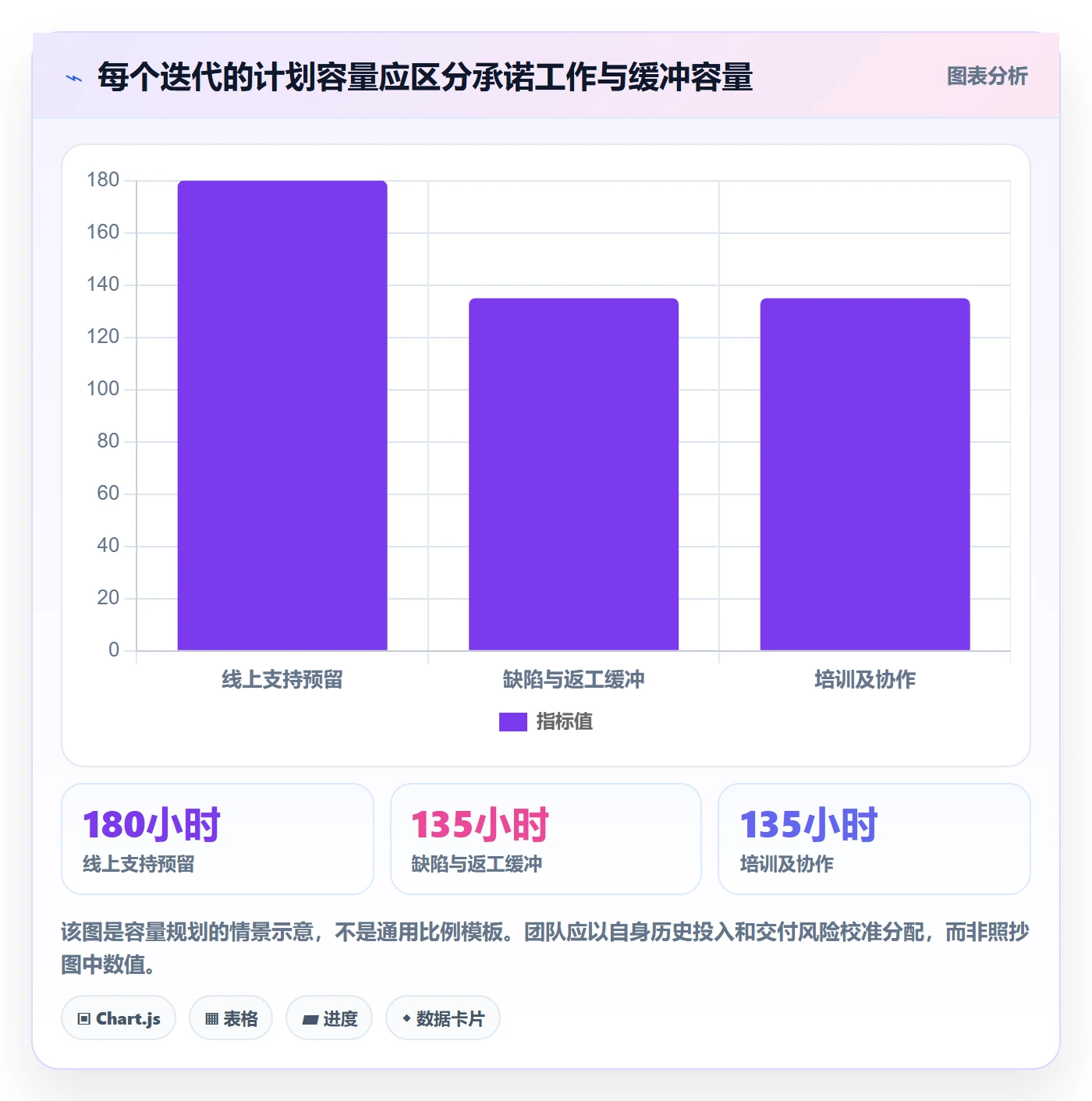 工时管理工时全流程：研发团队最佳实践与一文讲清