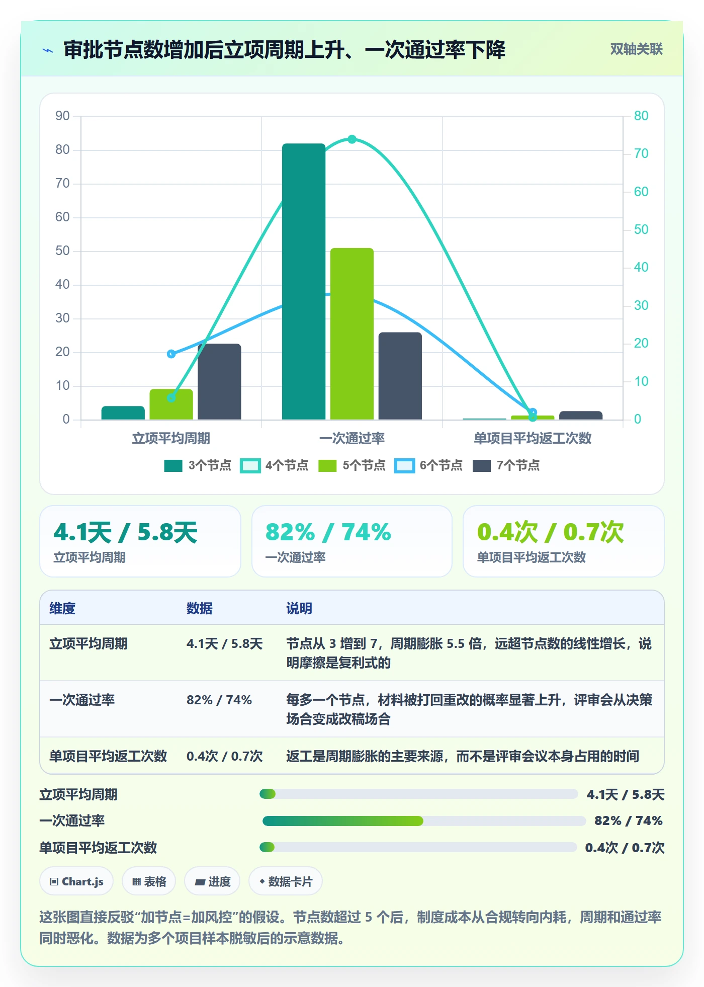 预算流程与规范：产品经理项目立项制度设计关键指标