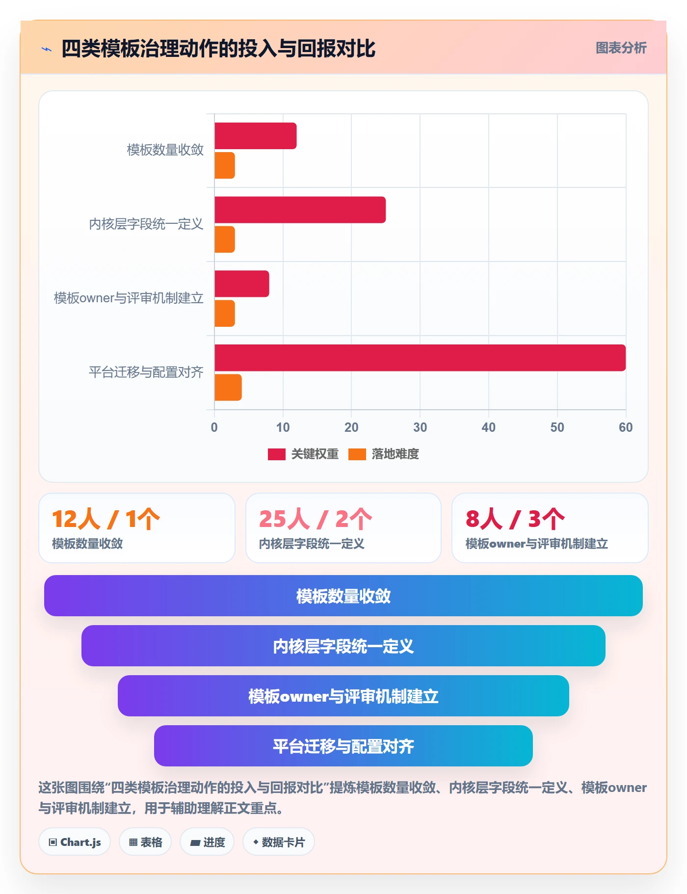 复制项目最佳实践:企业管理者项目模板协同管理,常见问题
