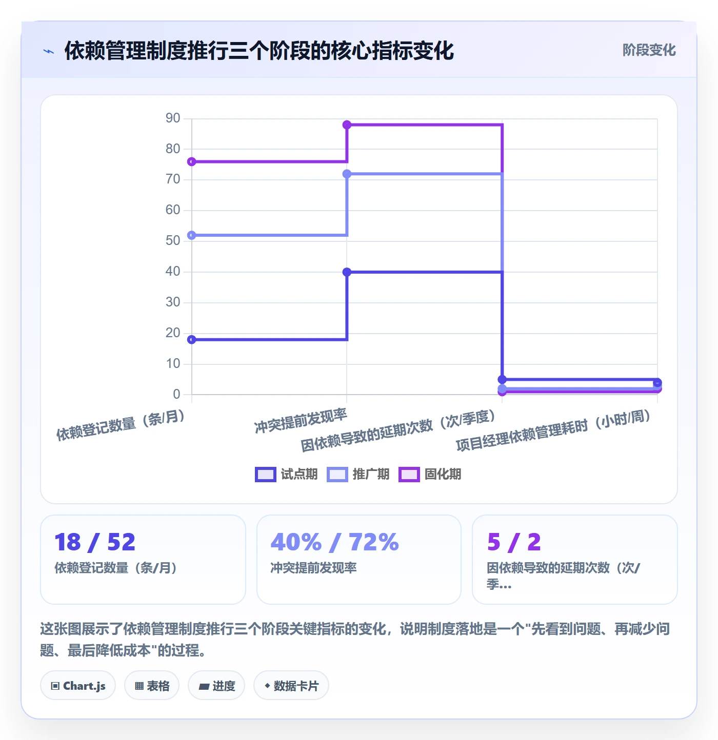 依赖冲突管理指南:实施团队如何做好任务依赖,制度设计全流程