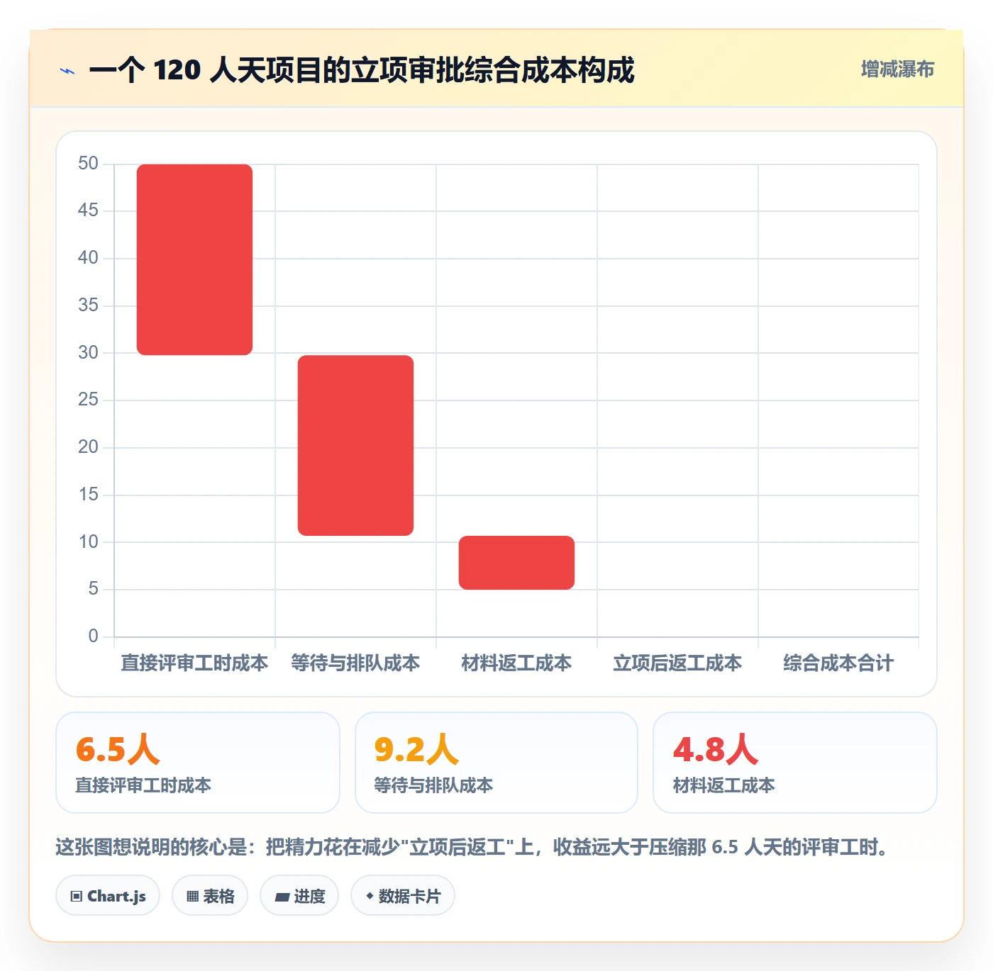 立项审批最佳实践:项目成员项目立项最佳实践,常见问题
