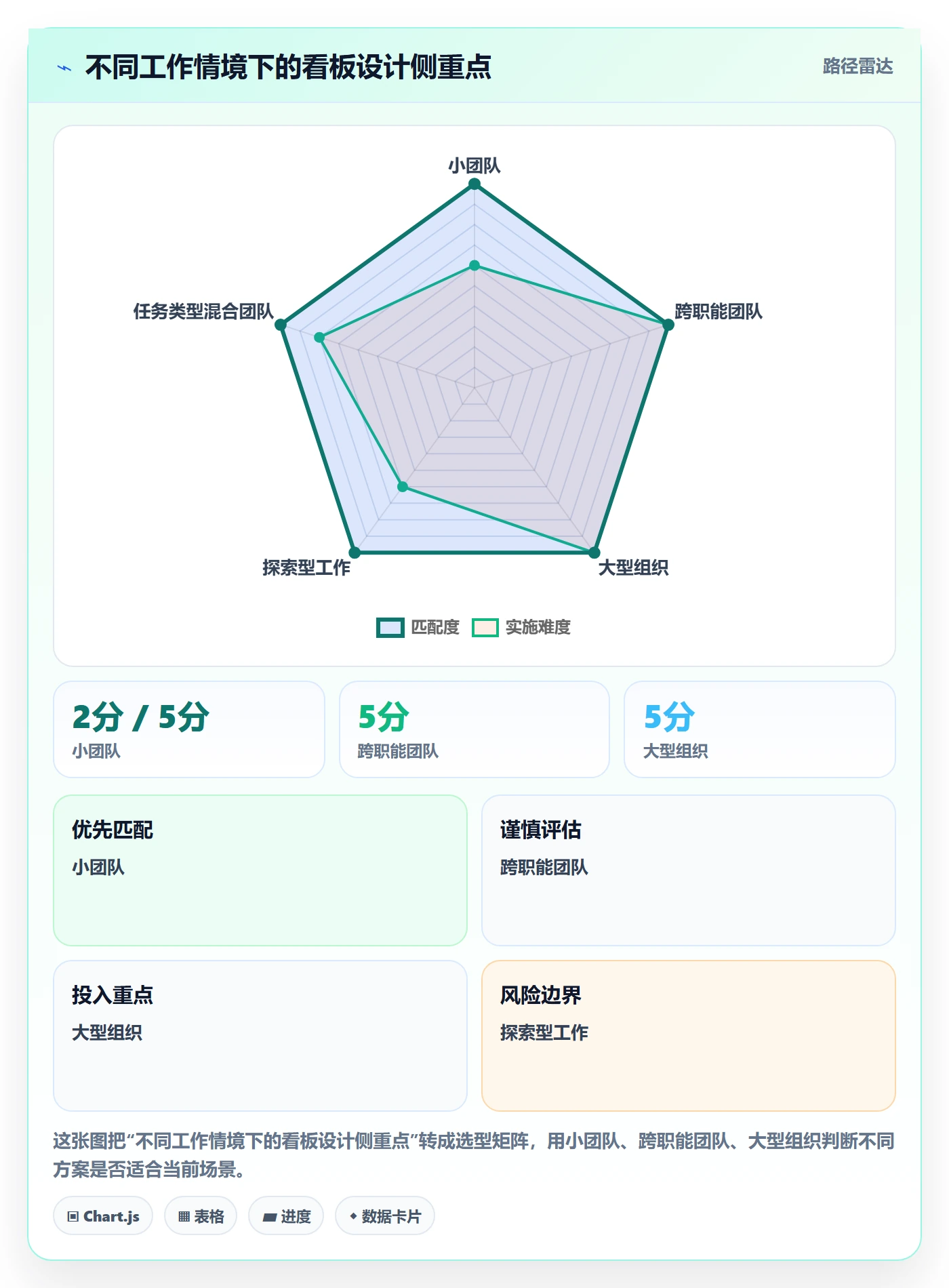 看板Kanban全流程:项目成员最佳实践与一文讲清