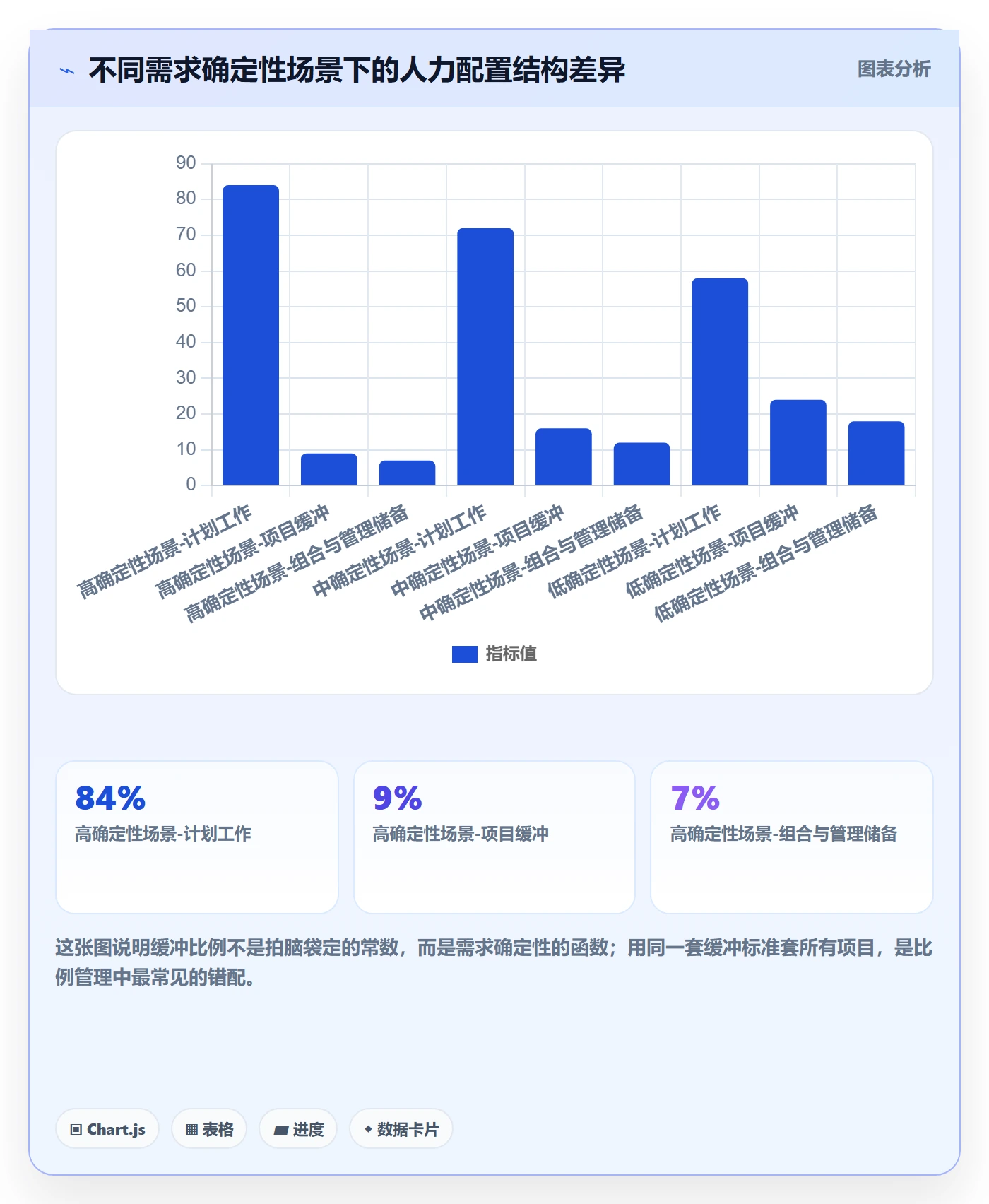 人力资源计划投入比例全流程:研发团队风险控制与一文讲清