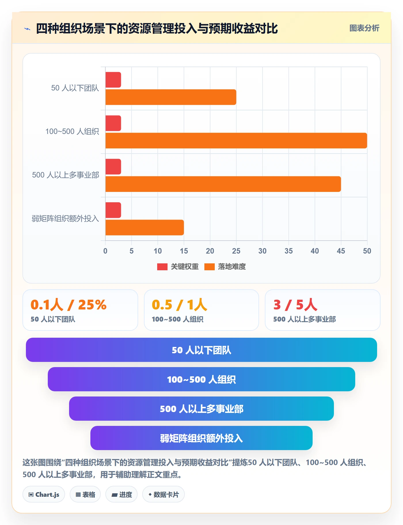 资源冲突落地方案：项目经理开展人力资源计划的最佳实践案例解析