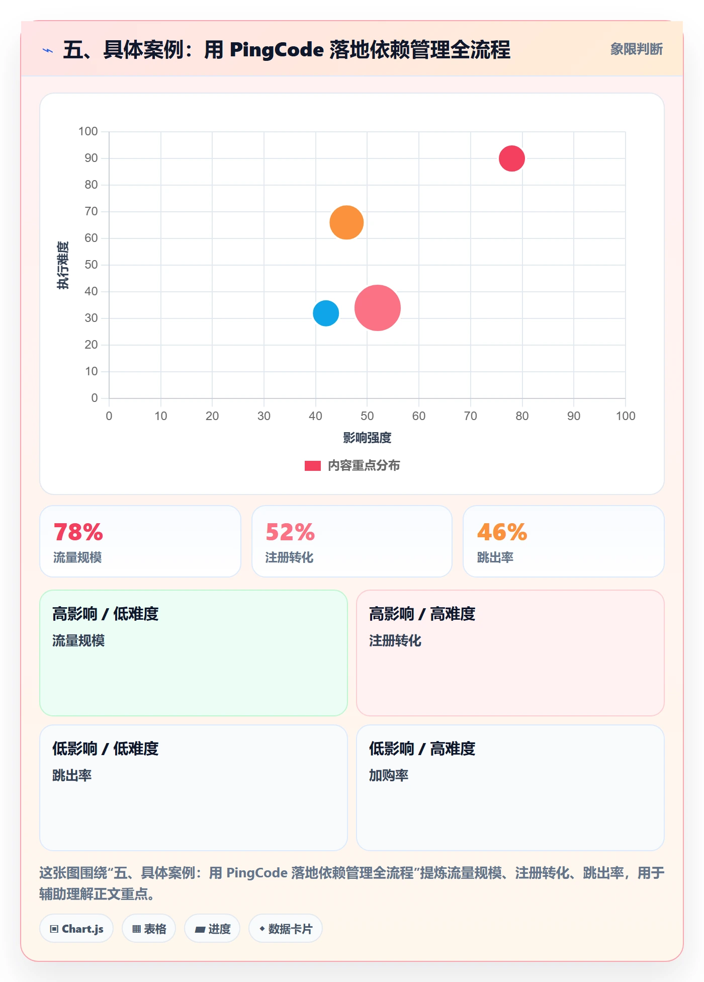 五、具体案例：用 PingCode 落地依赖管理全流程