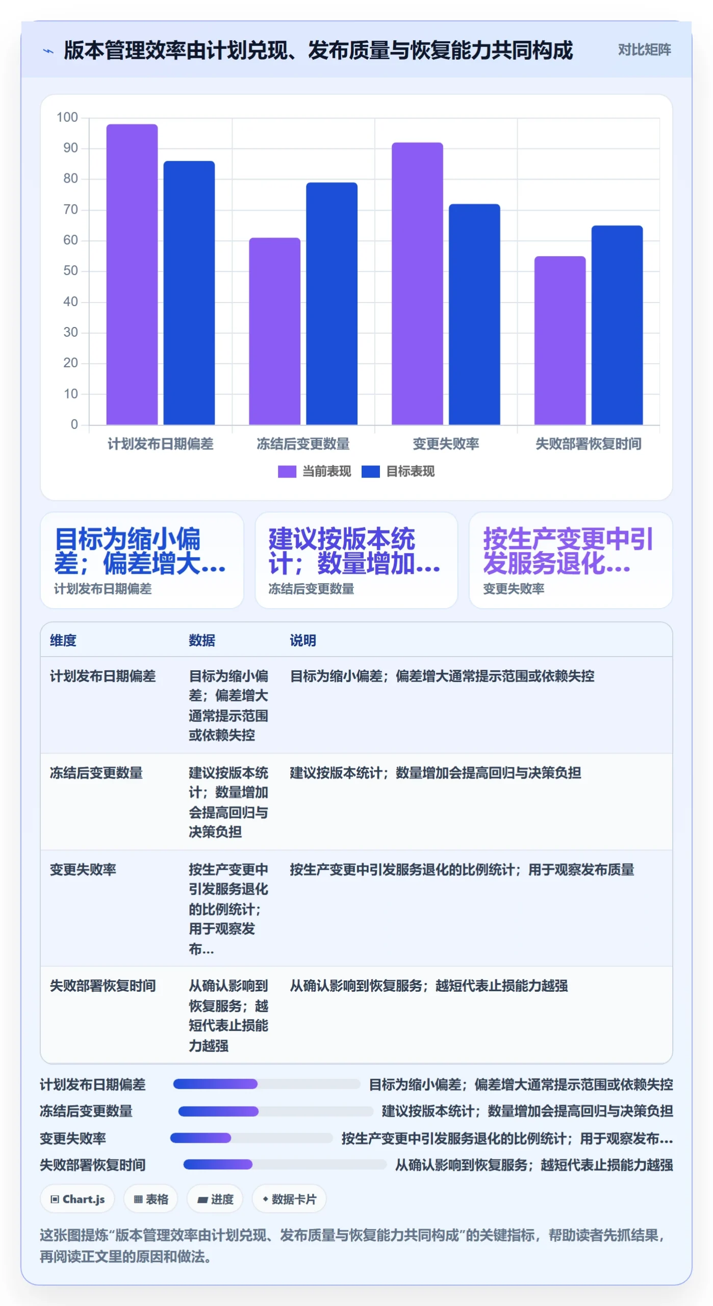版本发布时间流程与规范：项目经理版本管理效率提升关键指标
