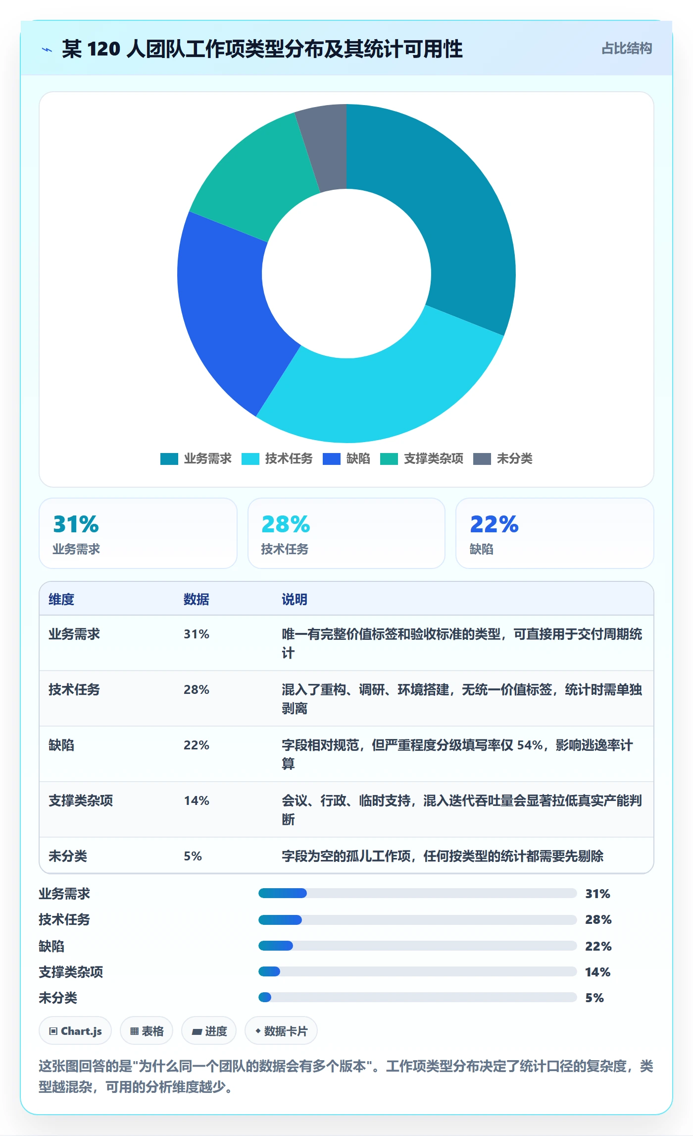 任务管理工作项教程:项目经理数据分析,避坑指南
