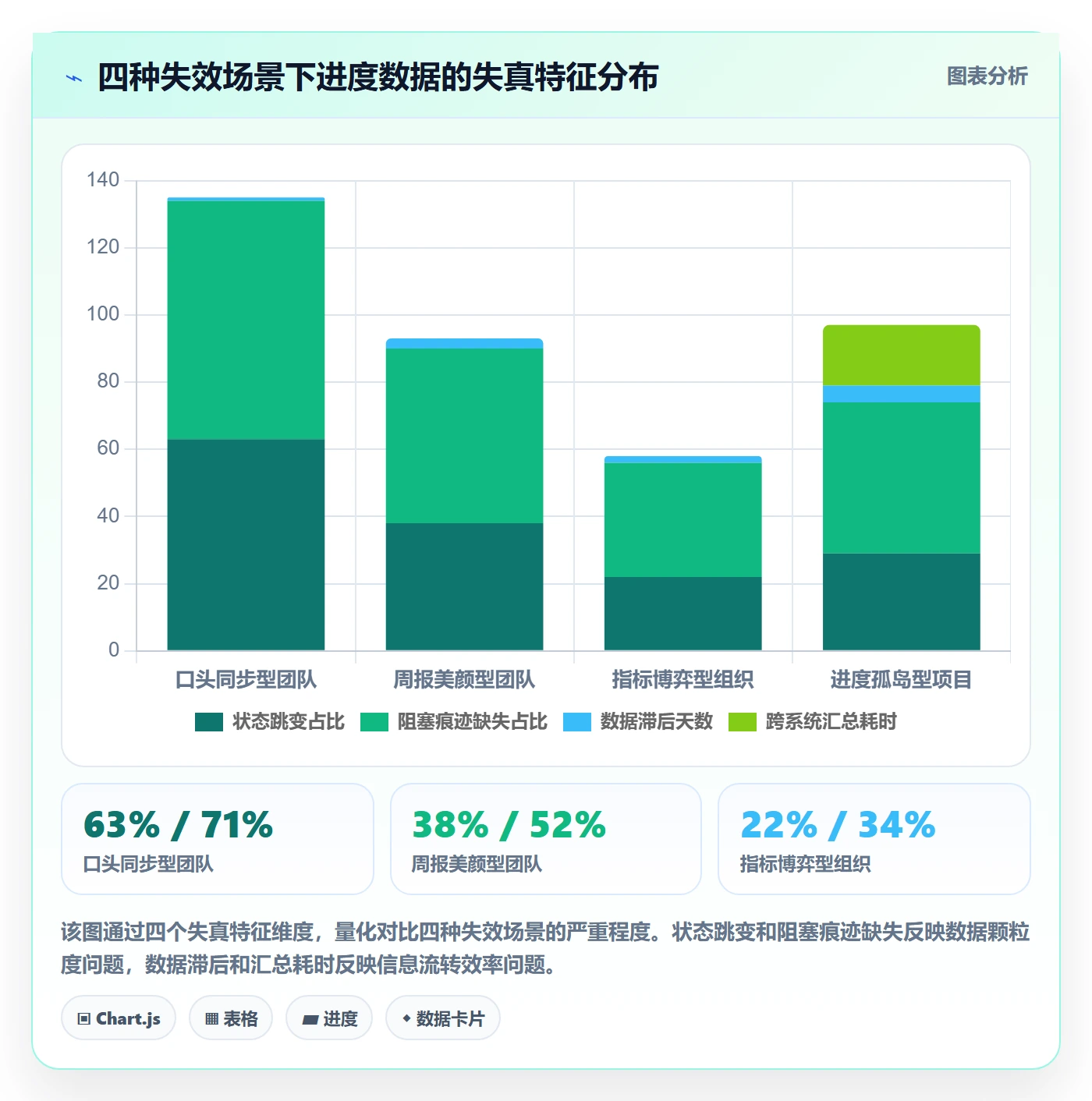 实际进度管理方法大全:项目成员进度管理制度设计落地清单
