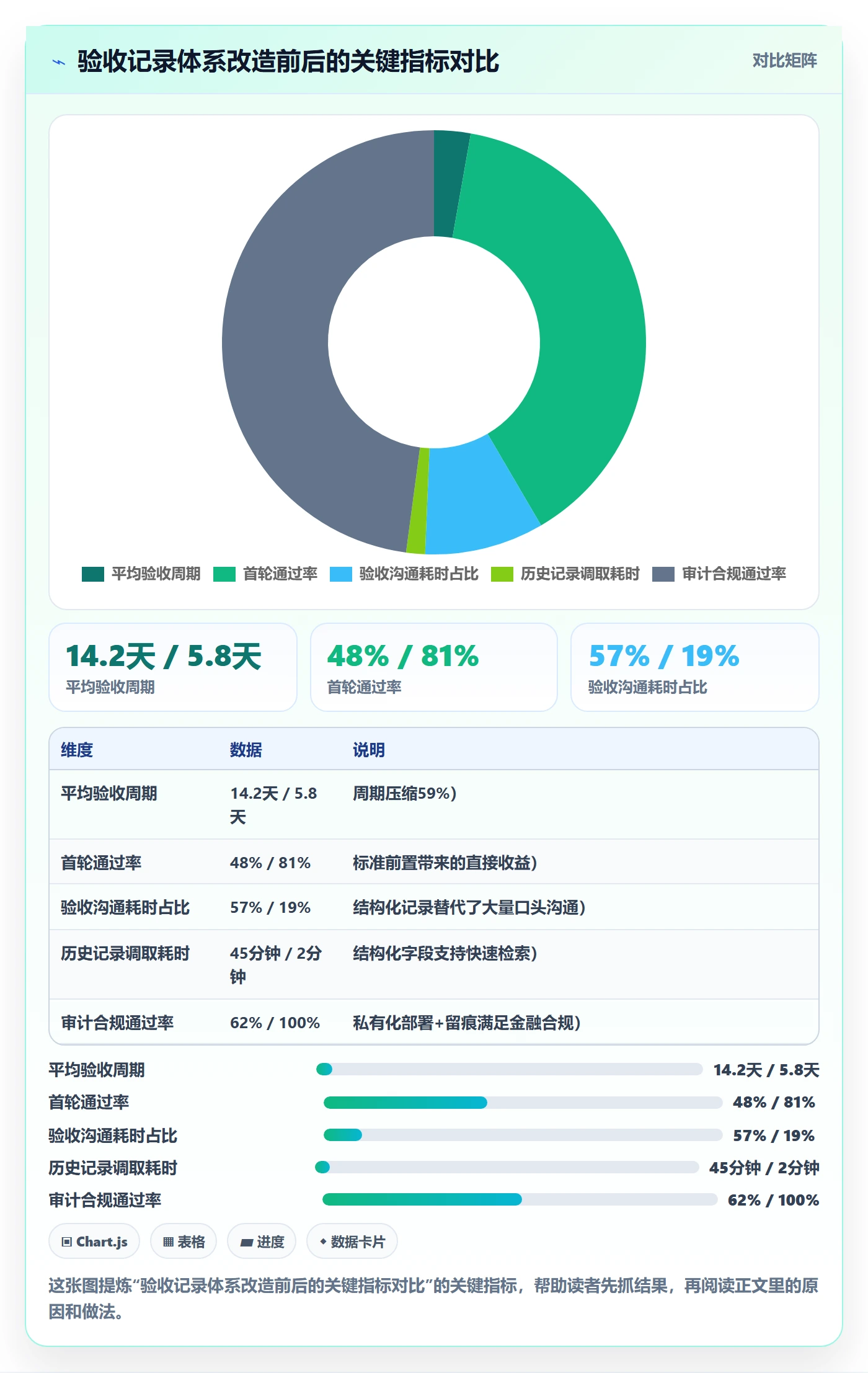 验收记录实操方法:项目成员提升任务验收效率的落地方案方法与模板