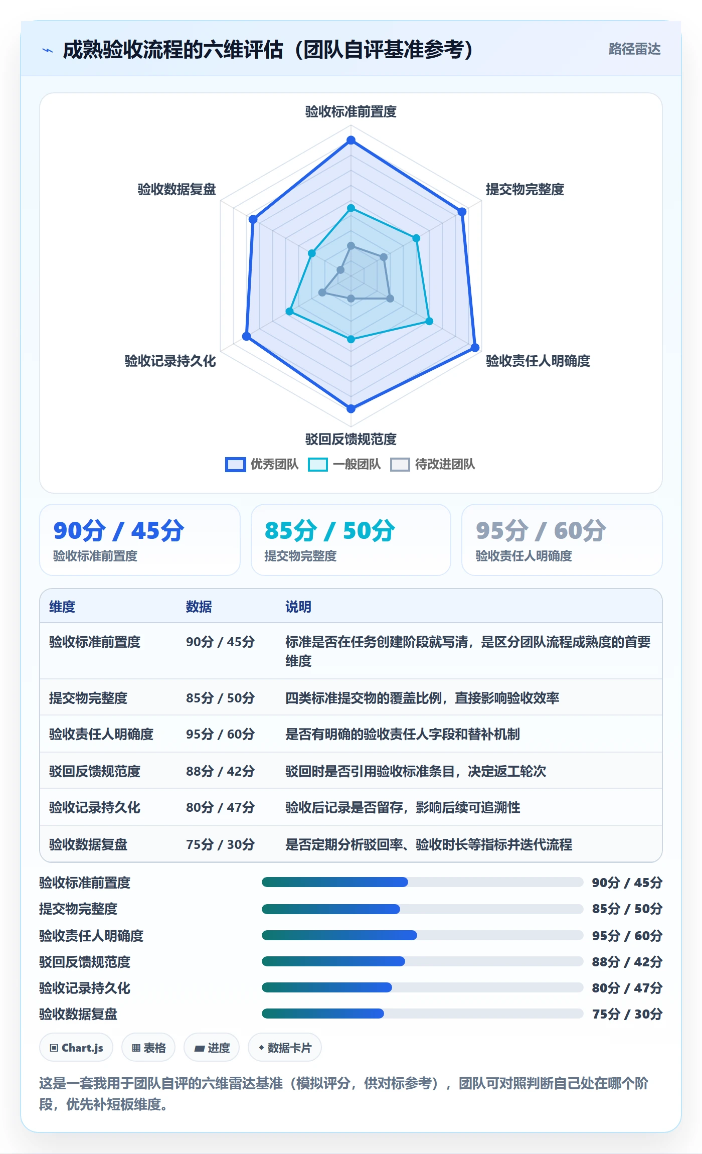 任务验收提交教程:研发团队流程优化,避坑指南