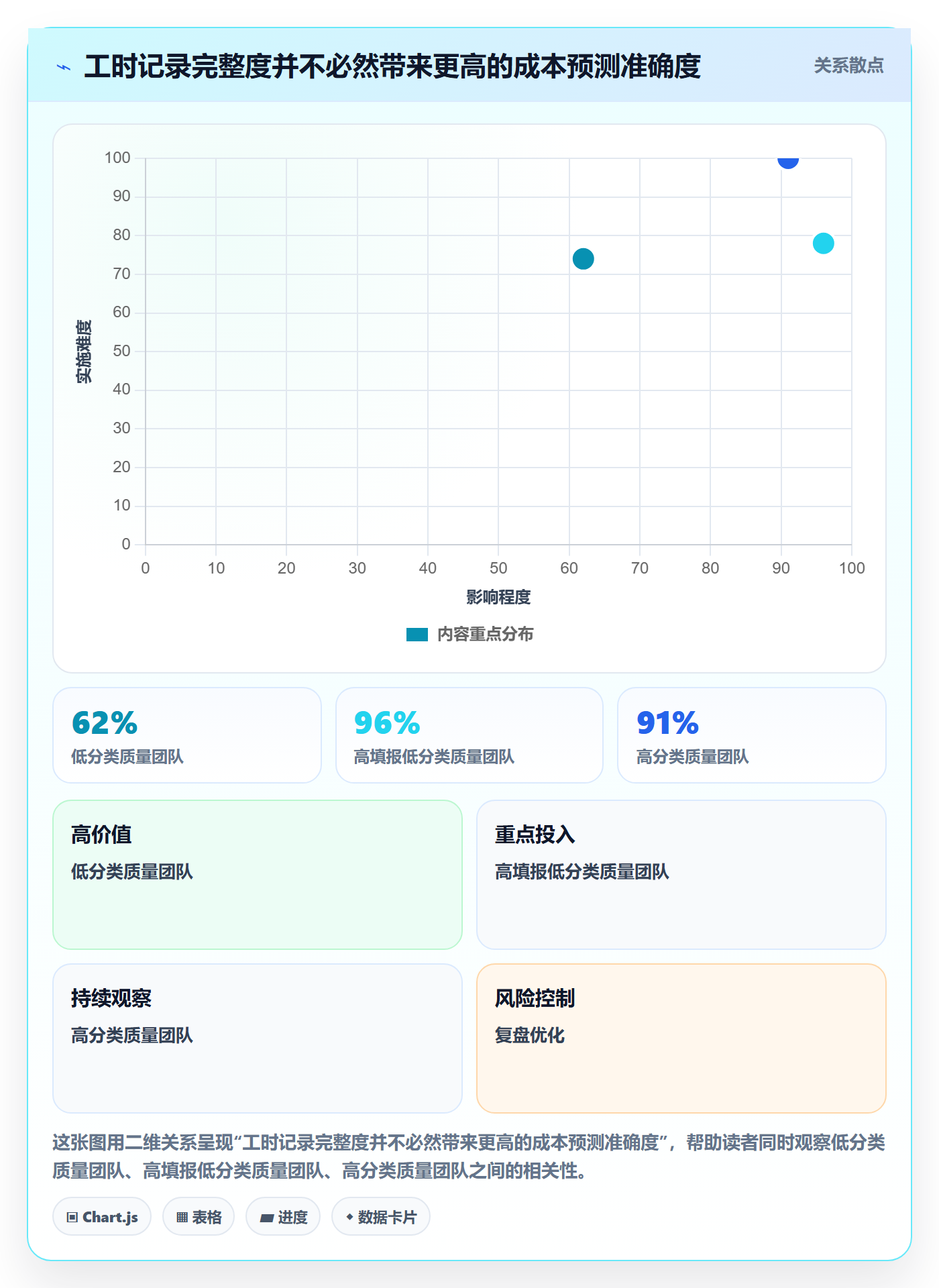 实际成本落地方案:PMO开展成本管理的实操方法案例解析