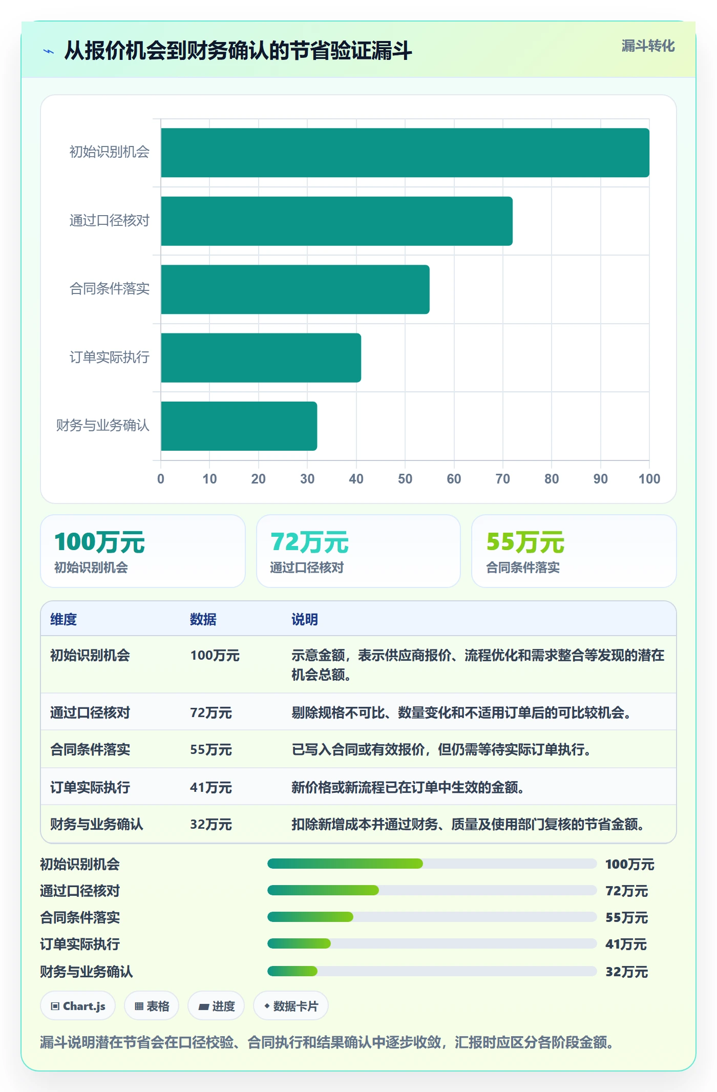 成本管理如何做好采购成本?企业管理者入门指南与操作步骤