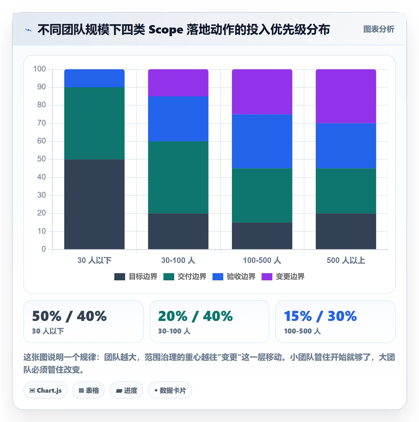 Scope实操方法:研发团队提升项目范围效率的效率提升方法与模板