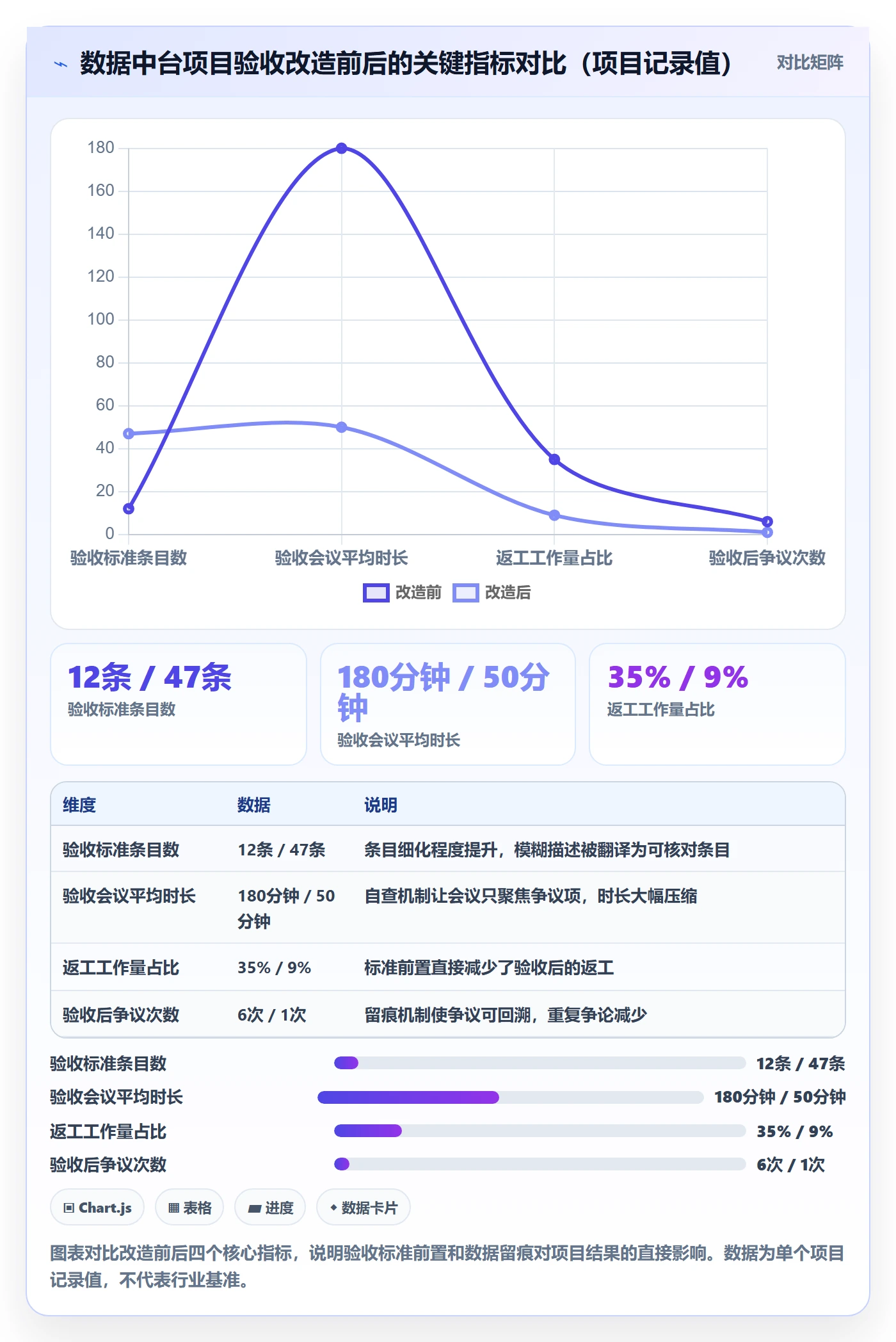 审核管理指南:项目负责人如何做好任务验收,数据分析全流程
