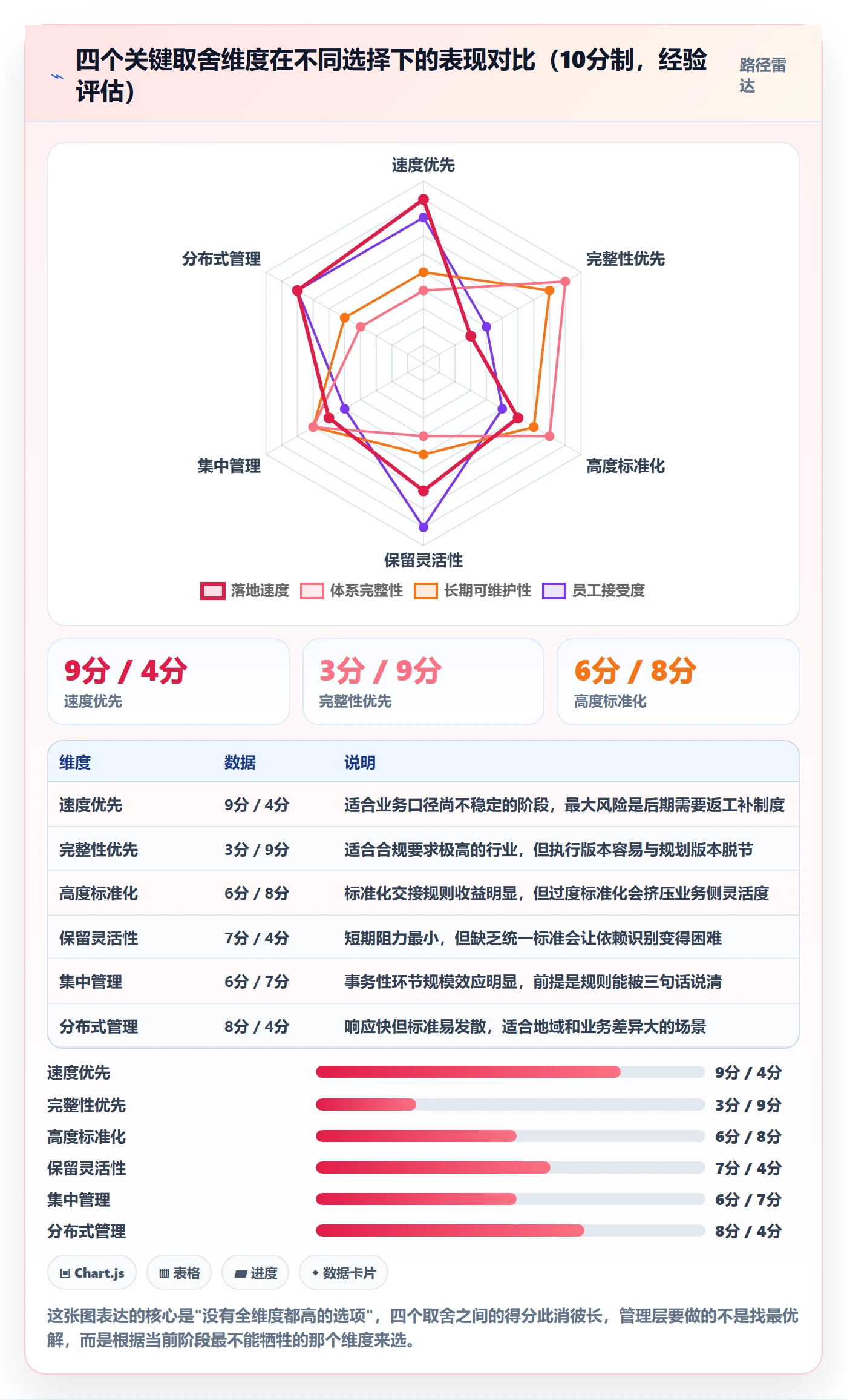 SS怎么做?管理层落地方案:任务依赖从0到1