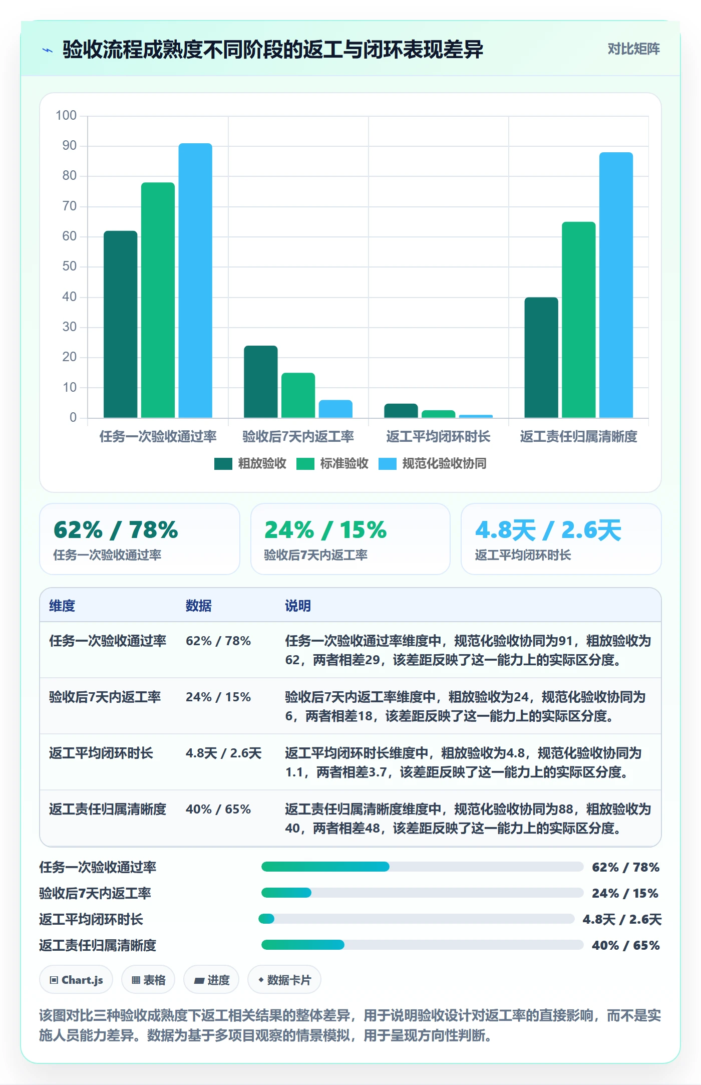 返工流程与规范：实施团队任务验收协同管理关键指标