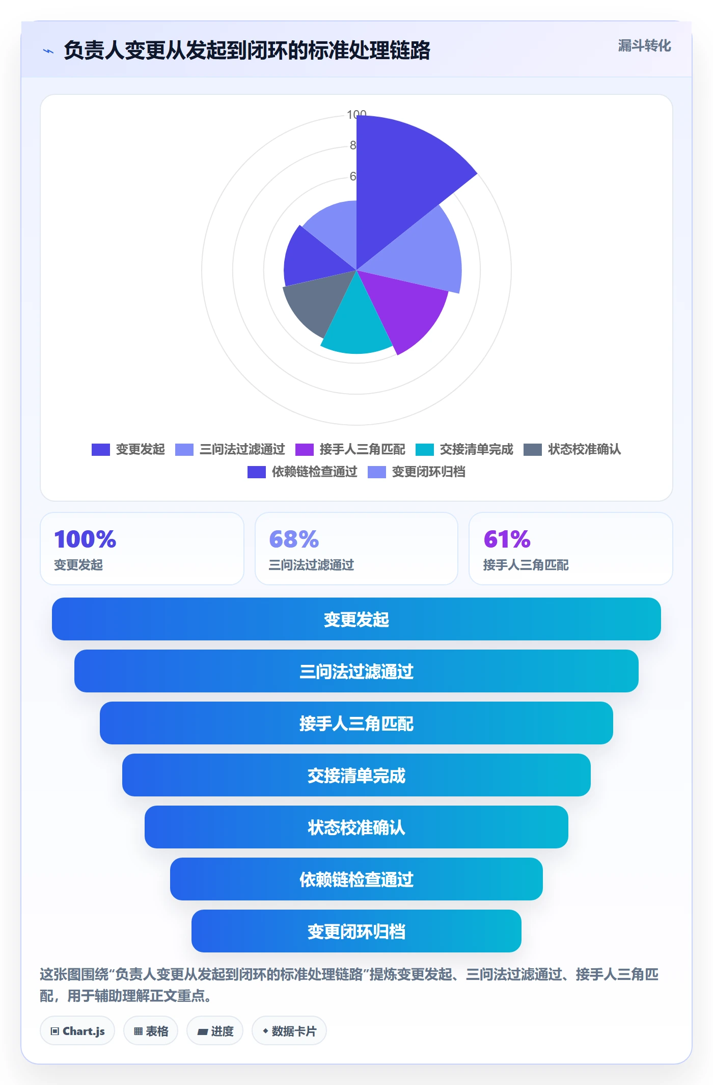 任务负责人变更落地方案:项目经理开展任务分派的实操方法案例解析