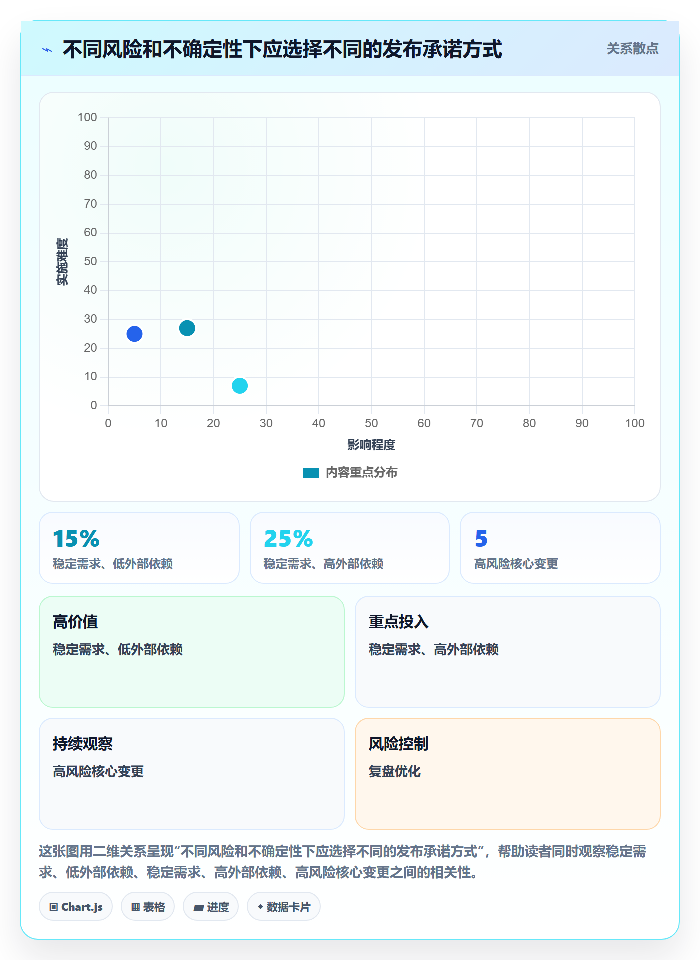 版本落地方案:跨部门团队开展版本管理的效率提升案例解析