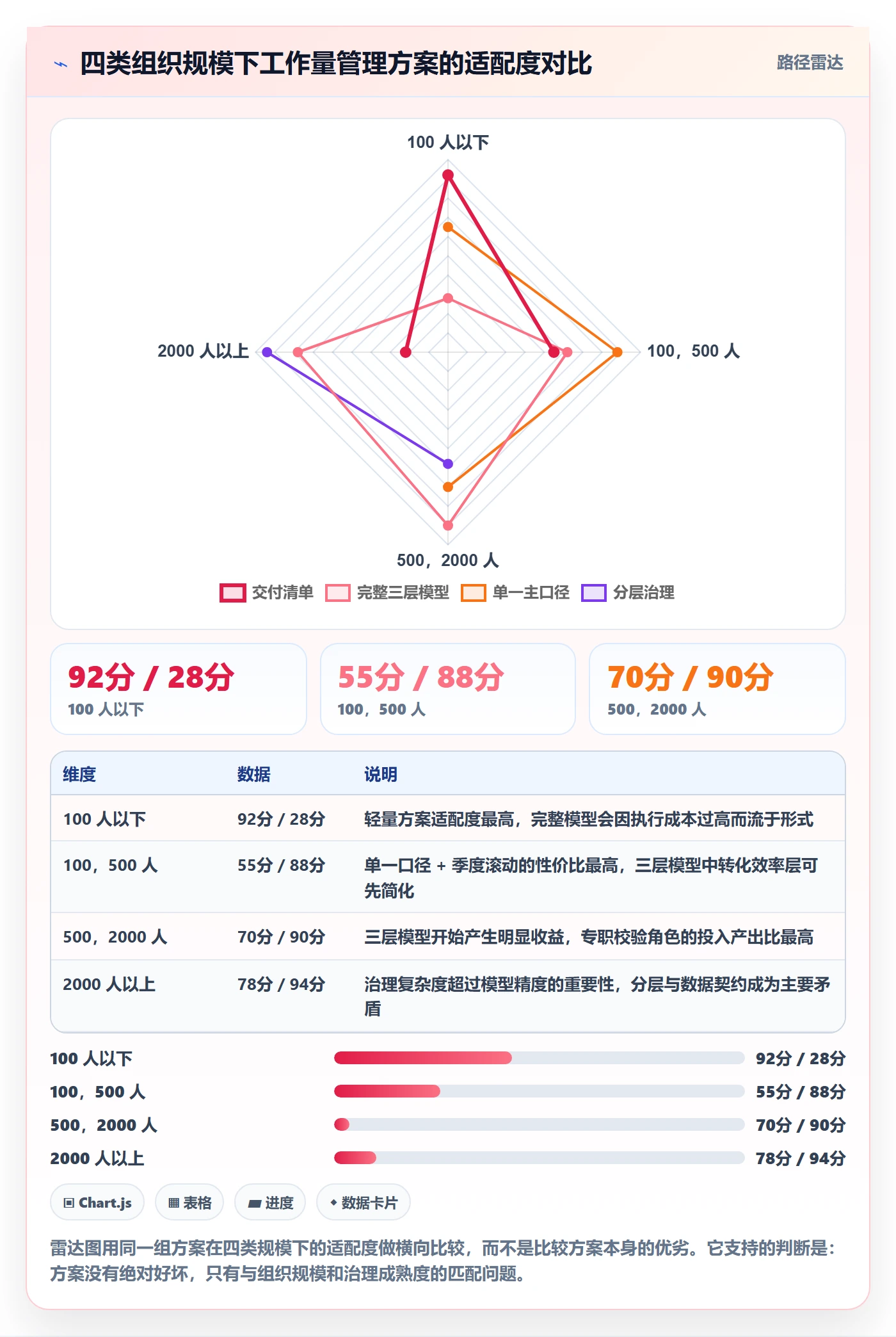 人力资源计划如何做好工作量？管理层制度设计与操作步骤
