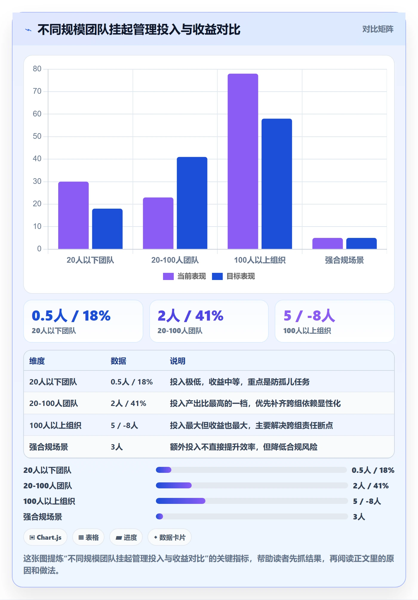 挂起管理方法大全：研发团队任务执行制度设计落地清单
