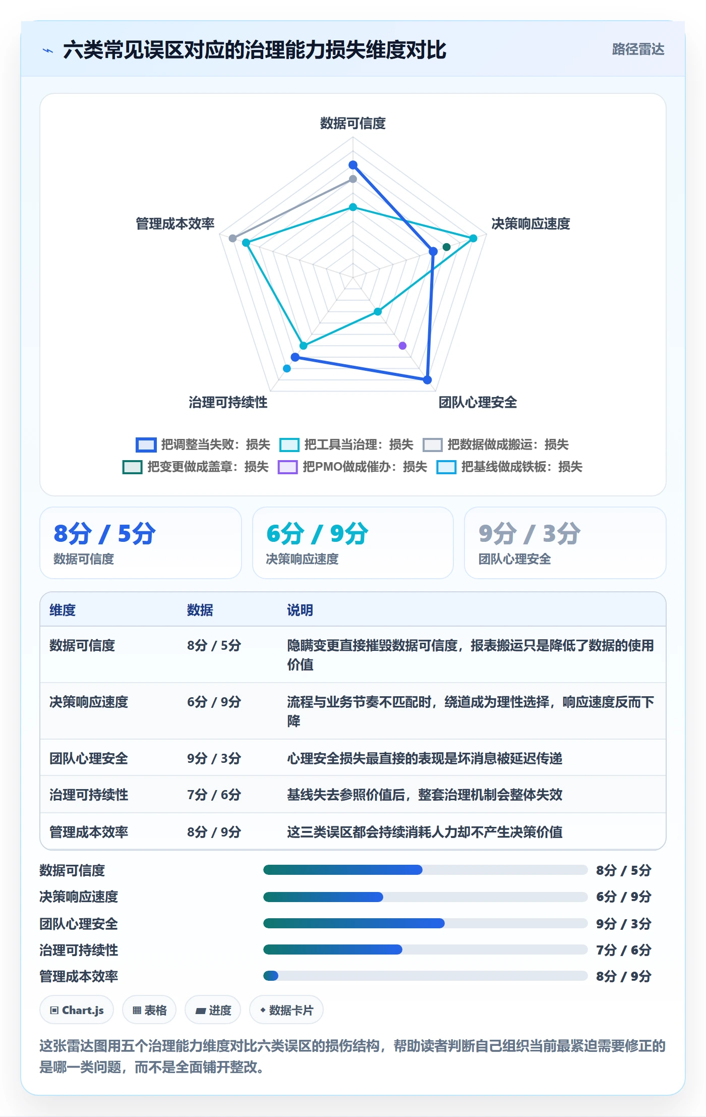 计划调整管理指南：PMO如何做好项目规划，数据分析全流程