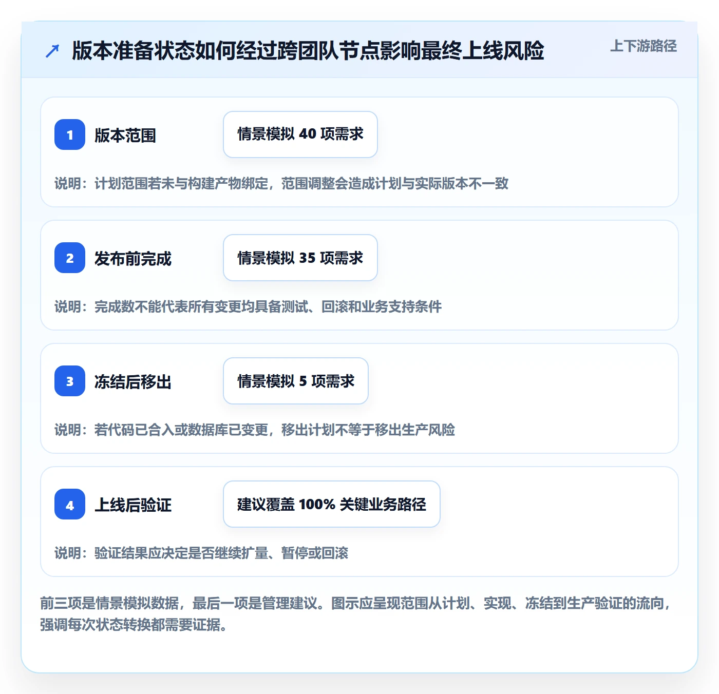 Release流程与规范:管理层版本管理流程优化关键指标